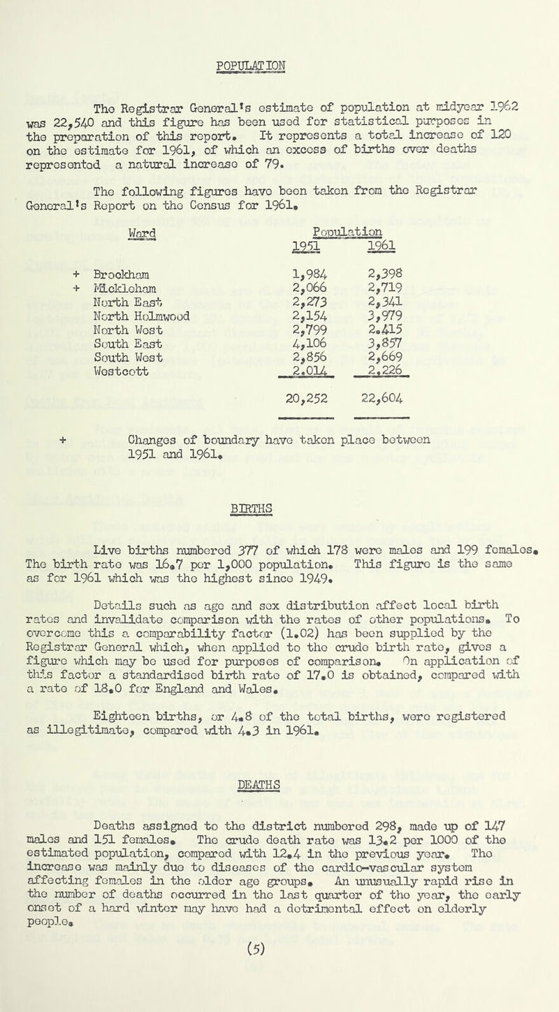 POPULATION Tho Registrar General^s estimate of pop-ulation at midyear 1962 vras 22,540 and this figure has been used for statistical purposes in the preparation of this report. It represents a total increase of 120 on the estimate for 1961, of which an excess of births over deaths represented a natural increase of 79. Tho following figures have boon taken from tho Registrar General*s Report on tho Census for 1961, + + Ward For julation 1951 12^= Brookham 1,984 2,398 I'^ckloham 2,066 2,719 North East 2,273 2,341 North Holmwood 2,154 3,979 North West 2,799 2,415 South East 4,106 3,857 South West 2,856 2,669 Wostcott 2.014 2.226 20,252 22,604 + Changes of boundary have token place bot-treen 1951 and 1961. BIRTHS Live births numbered 377 of which 178 were males and 199 females* The birth rate was 16*7 per 1,000 population. This figure is tho same as for 1961 which was the highest since 1949. Details such as age and sox distribution affect local birth rates and invalidate comparison with the rates of other populations. To overcome this a comparability factor (1.02) has boon supplied by tho Registrar General which, when applied to the crude birth rate, gives a figure which may be used for purposes of comparison. On application of th5,s factor a standardised birth rate of 17.0 is obtained, compared with a rate of 18.0 for England and Wales. Eighteen births, or 4.8 of tho total births, were registered as illegitimate, compared with 4.3 in 1961. DEATHS Deaths assigned to tho district numbered 298, made up of 147 males and 151 females* Tho crude death rate vras 13.2 per 1000 of the estimated population, compared with 12*4 in tho previous year* Tho increase was mainly duo to diseases of the cardio-vascular system affecting females in the older age groups* An unusually rapid rise in the number of deaths occurred in tho last quarter of tho year, the early onset of a hard winter may have had a detrimental effect on elderly poopl.e* (5)