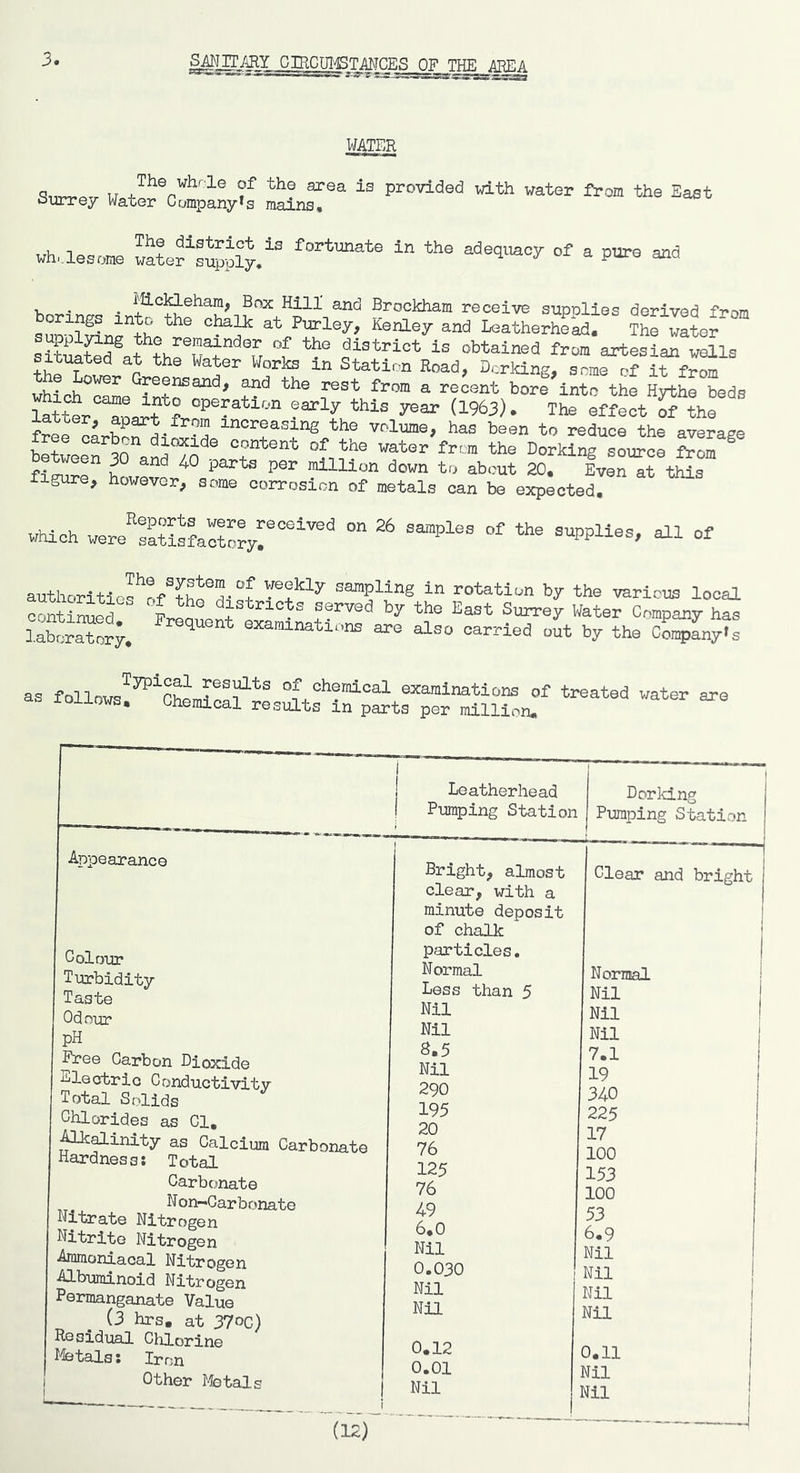 3. SMITARY CIRCm^TMCES OF THE jffiEA WATER S^ey Wator'o^pany^f wh,.lesonK Sef sure?y3 adequacy of a pure and Micklehara, Box Hill' and Brockham receive supnlies derived f-roTn Leather^ iS Sof™ district is obtained from artesian wells the Wv ? Station Road, Deriving, some of it from which enm f^d the rest from a recent bore into the Hythe beds lattPT> r operation early this year (1963) • The effect S the free volume, has been to reduce the average free carbon dioxide content of the water from the Dorking source between 30 and 40 parts per million down to about 2?. Ive^rtSs figure, however, some corrosion of metals can be exp^cte^ which were''saSs?ac?o?yr°^'''^ supplies, all of authoritierr./the''H-°f sampling in rotation by the various local continued Len by the East Surrey Water Company has laboratory examinations are also carried out by the CcmpLy»s as follows^^^cSmlo^T^^^ of chemical examinations of treated water are oiiows, Ghemical results in parts per million. Appearance Colour Turbidity Taste Odour pH ^ee Carbon Dioxide ■ileotrio Conductivity Total Solids Chlorides as Cl, Alk^inity as Calcium Carbonate Hardness: Total Carbonate N on-Garbonate Nitrate Nitrogen Nitrite Nitrogen Ammoniacal Nitrogen Albuminoid Nitrogen Permanganate Value (3 hrs, at 37oC) Residual Clilorine I-fetals: Iron Other J/lbtals (12) Leatherhead Pumping Station Dorld.ng Pumping Station Bright, almost clear, with a minute deposit of chalk particles. Clear and bright 1 1 Normal Normal ! Less than 5 Nil 1 Nil Nil ! Nil Nil 1 8.5 7.1 Nil 19 290 340 195 225 1 20 17 1 76 100 125 153 76 100 49 53 6,0 6.9 Nil Nil 0.030 Nil Nil Nil ! Nil Nil : 1 0.12 1 0,11 0.01 Nil Nil Nil j