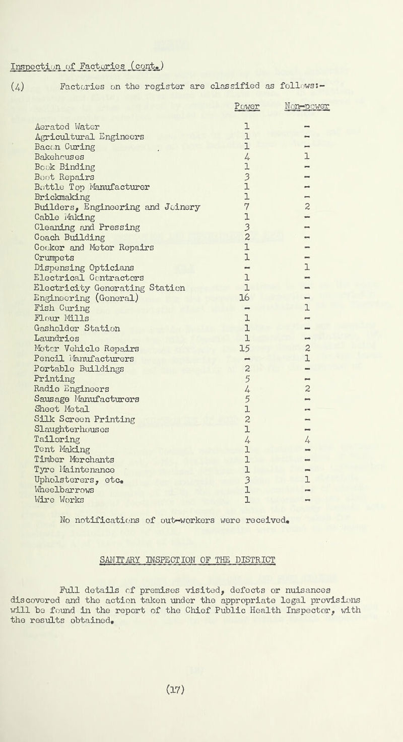 Inspection of Facturies (cont«) (4) Factories on the register are classified as folli.-ws:- Aerated Water Agriculttiral Engineers Bacf.n Curing Bakehouses Book Binding Boot Repairs Bottle Top Manufacturer Brickmaking Builders, Engineering and Joinery Cable i<fc.ld.ng Cleaning and Pressing Coach Building Cooker and Meter Repairs Crun^ets Dispensing Opticians Electrical Contractors Electricity Generating Station Engineering (General) Fish Curing Flrsur Mils Gasholder Station Laundries Motor Vehicle Repairs Pencil ifenufacturers Portable Buildings Printing Radio Engineers Sausage Manufacturers Sheet Metal Silk Screen Printing Slaughterhous os Tailoring Tent Making Timber Mrchants Tyre Maintenance Upholsterers, etc* Wheelbarro\i/s Wire Works Power Honr«Dcwer 1 1 1 4 1 3 1 1 7 1 3 2 1 1 1 1 16 1 1 1 15 2 5 4 5 1 2 1 4 1 1 1 3 1 1 1 2 1 1 2 1 2 4 1 No notifications of out-workers were received* sai^hary inspection of the district Full details of premises visited, defects or nuisances discovered and the action taken under the appropriate legal provlsit.uis will be found in the report of the Chief Public Health Inspector, with the results obtained* (17)