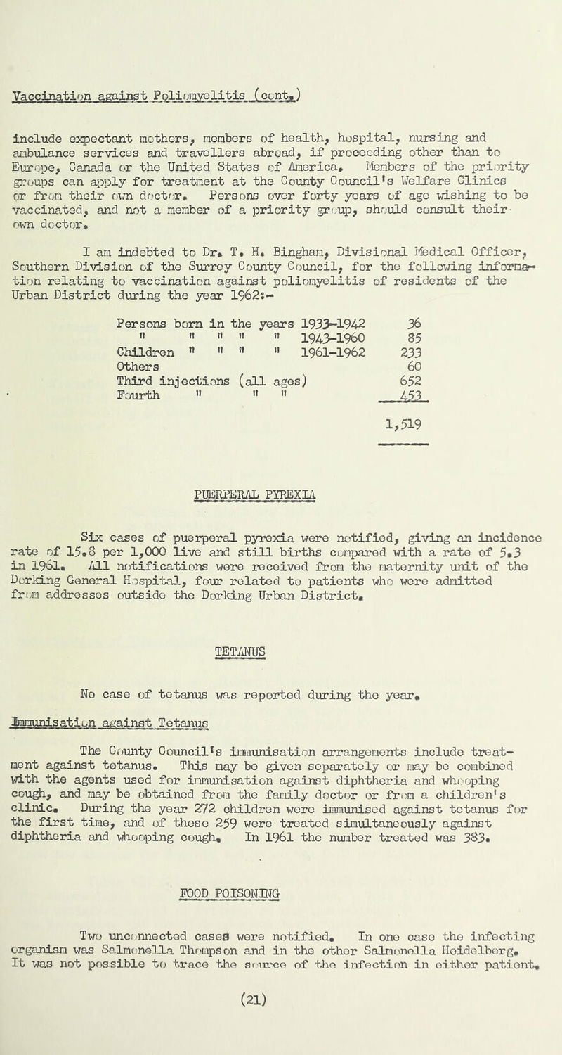 Vaccination against Poliorayelitis (ccnt«) include G3qDGctant mothers, members of health, hospital, nursing and ambulance services and travellers abroad, if proceeding other than to Europe, Canada or the United States of America, Ilenbers of the pri.jrity groups can apply for treatment at the County Council’s Welfare Clinics or from their f;wn drutor. Persons over forty years of age wishing to be vaccinated, and not a member of a priority group, should consult their- oxm doctor. I am indebted to Dr, T, H, Bingham, Divisional radical Officer, Southern Division of the Surrey County Council, for the following informa- tion relating to vaccination against poliomyelitis of residents of the Urban District during the year 1962s- Persons bom in the years 1933-1942 36 11 11 11 11 ” 194>1960 85 Children ” ’* It  1961-1962 233 Others 60 Third injections (all ages) 652 Fourth ” It 11 451. 1,519 PUERPERAL PYREXIA Six cases of puerperal pyrexia were notified, giving an incidence rate of 15*S per 1,000 live and still births compared with a rate of 5*3 in 1961, All notifications were areceived from the maternity unit of the Dorking General Hospital, four related to patients who were admitted from addresses outside the Dorking Urban District, TETANUS No case of tetanus was reported during the year# Iranunisation against Tetanus The G(junty Council’s imiunisation arrangements include treat- ment against tetanus. This nay be given separately or nay be combined with the agents used for immunisation against diphtheria and whcuping cough, and nay be obtained from the family doctor or from a children* s clinic# During the year 272 children were immunised against tetanus ff)r the first time, and of these 259 were treated simultaneously against diphtheria and vAiooping cough# In 1961 the number treated was 363* POOD POISONING Two uncr^nnected cases were notified# In one case the infecting organism was So.lmonella Thompson and in the other Saintvnolla Heidelberg# It was not loossible tcj trace the sri-a'ce of the Infection in either patient# (21)