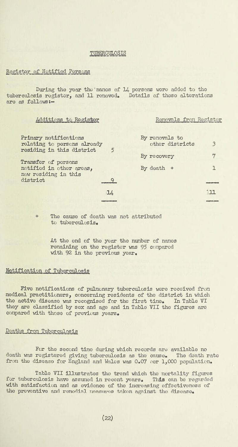 TlXBERCllLOSIS Registor of Notified Pers cms During the year the'nanea of 14 persons vrcre added to the tuberculosis register, and 11 removed* Details of these alterations are as follows Removals from Register Primary notifications By removals to relating to persons already other districts 3 residing in this district 5 By recovery 7 Transfer of persons notified in other areas, now residing in this district 9 By death + 1 1I4 ‘JJL + The cause of death was not attributed to tuberculosis* At the end of the year the number of names remaining on the register was 95 crjmpared with 92 in the previous year* Notification of Tuberculosis Five notifications of pulmonary tuberculosis were received from medical practitioners, concerning residents of the distidct in which the active disease was recognised for the first time* In Table VI they are classified by sox and age and in Table VII the figures are compared with those of previous years* Deaths from Tuberculosis For the second time during which records are available no death was registered giving tuberculosis as the cause* The deatli rate from the disease for England and Wales was 0*07 oer 1,000 population* Table VII illustrates the trend which the mortality figures for tuberculosis have assumed in recent years# This can be regarded with satisfaction and as evidence of the increasing effectiveness of the preventive and remedial moasm'os tnJcon against the disease* (22)