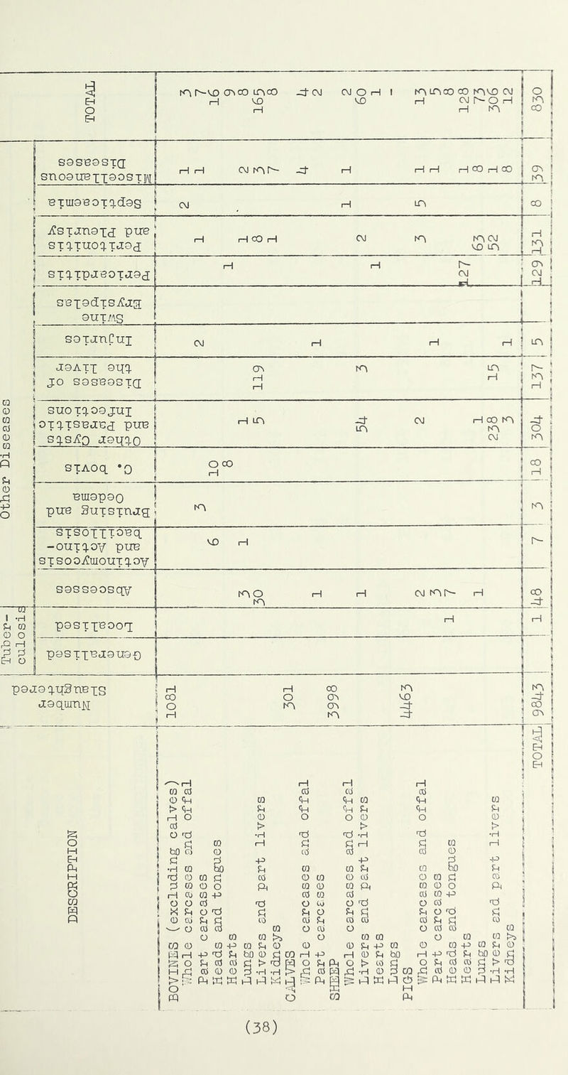 other Disease r<^ r~VD cr\co mco iH J- CM CM O H 1 K2 mco CO rOMO CM H i°! 'si SSSeGSTd SnO0UBpp0OST]/J ETIUSeOTJCISS CM 1—1 LA 1 1 00 j T^STjnopcj pure STq.Tuoq.Tj;0ci H 1—1 cO 1—1 CM tA rA CM MO lA 1 rA ! I_H 1 STq.Tpj:eoTj;0j H rH r- CM —gi--, ■ ..... (A I CM nU sexQdiSTCjcg; QIITMg SGTanCui CM 02 jGATf; Q-qq. JO S0se0ST(j a\ I—I rH LOi iH ro iH I SUOTJOSJUI f j OTq-TSBJOj pur I i sq.9.^Q JQqq-O f H LH CM H 00 oa CM -ct ! o STAOq *0 O OO rH I CO H BUISpSQ pure SuTsxnag sisopiiorq -ouTQ-OV pur STSOOi^IUOUTJOV ssssQosqv Djq I -H fH m posipuooq o o ! g g 1 pGSTirjQUGp VD O K>i CM K^r-- • ! I ^ j CO -ct psa;Gq.qSnBpg jsqumq H rH 00 tA CO O (A MO O rA CA J- 1—1 rA -Ct 00 Ci^ ' 1 ^ rH 1—1 1—1 P ca cd cd cd Cd i a (0 P CO P P CO p CO !> P u P P d p d !| 1—1 o 0 O o 0 o 0 cd > !> > O fCj tO Id •H tO •H o CO (—1 d d 1—1 d CO 1—1 M ho c) 0 cd Cd ro 0 iP d P P p P •H CQ hO d CO CO d CQ ho d y fd 00 CO d Cd 0 CO 0 cd 0 CO d cd d CQ 0 o P CO 0 CO P ra 0 o P o rH CQ CO -P cd CO cd cd CO P O O cd ■d o Co o ■d o cd P w |xi 5h o'd d d o d d o P d p 0 Cd d d CO cd d cd d cd d p w o cd cd CO o cd o o cd ro o CO w o CO ra o CQ CQ CO 0 CO P CO d 0 0 0 d P w 0 CO P 0 d [ P1—1 p fd u hO 0 d cn 1—1 p 1—1 0 d ho 1—1 P nO d hO 0 P o U cd cd d > ■d o d P o t> cd d o d cd cd d cd 0 00 Zj ’H •H > p Cd P d •H 0 d CQ p cd 0 0 d -H P td K p p i-M p P P P CO >- p K P P P O p P M P o CO P (38)