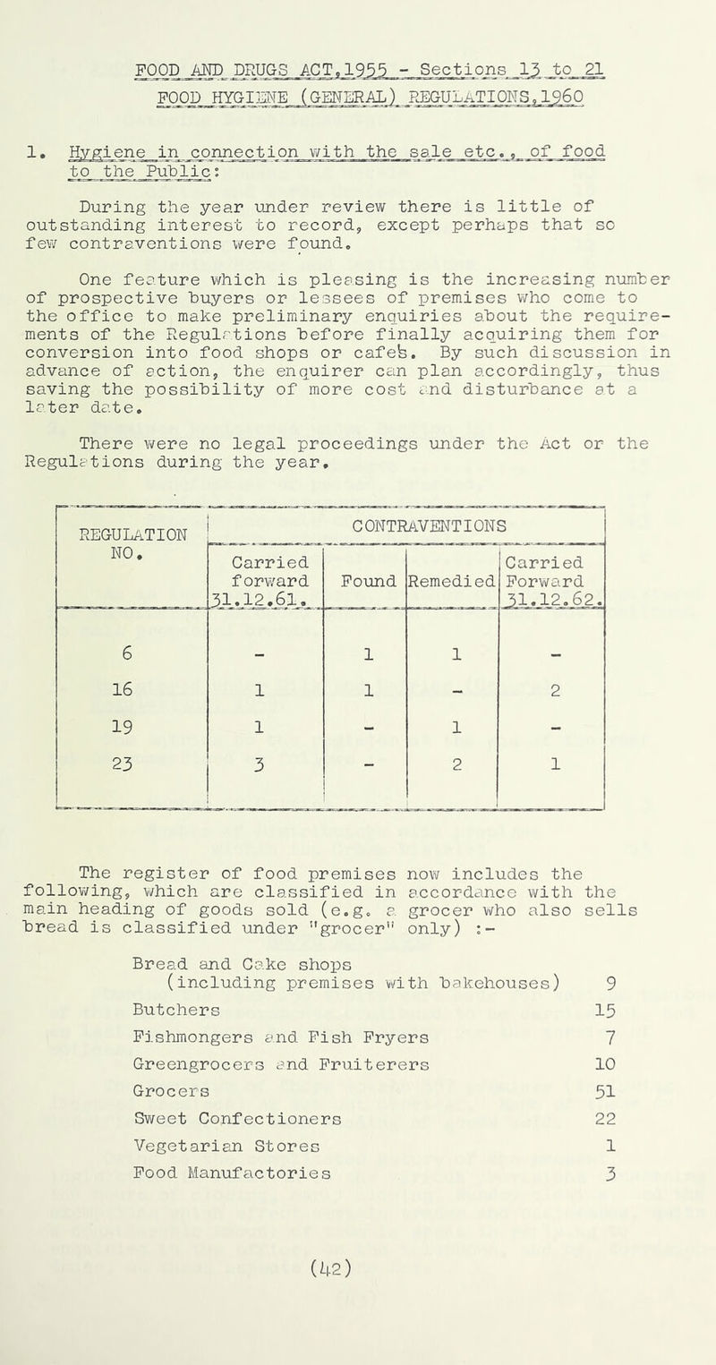 FOOD AM) DRUGS ACT,1955 - Sections 15 to 21 FOOD HYOIDWE (OENERAP) REGULATIONS,I960 1, Hygiene in connection with the sale etc., of food to the PuDlic; During the year under review there is little of outstanding interest to record^ except perhaps that so fev/ contraventions were found. One feature ¥/hich is pleasing is the increasing numter of prospective buyers or lessees of premises who come to the office to make preliminary enquiries about the require- ments of the Regulations before finally acquiring them for conversion into food shops or cafefe. By such discussion in advance of action, the enquirer can plan accordingly, thus saving the possibility of more cost c.nd disturbance at a later date* There were no legal proceedings under the Act or the Regulations during the year. REGULATION CONTRAVENTIONS NO. Carried forward 31.12.61. Pound Remedied Carried Forward 51.12*62* 6 1 1 16 1 1 - 2 19 1 - 1 - 23 3 — 2 1 The register of food premises now includes the follov/ing, which are classified in accordance with the main heading of goods sold (e.g. a grocer who also sells bread is classified under ''grocer only) Bread and Cake shops (including premises with bakehouses) 9 Butchers 15 Fishmongers and Pish Fryers 7 Greengrocers and Fruiterers 10 Grocers 51 Sweet Confectioners 22 Vegetarian Stores 1 Pood Manufactories 3