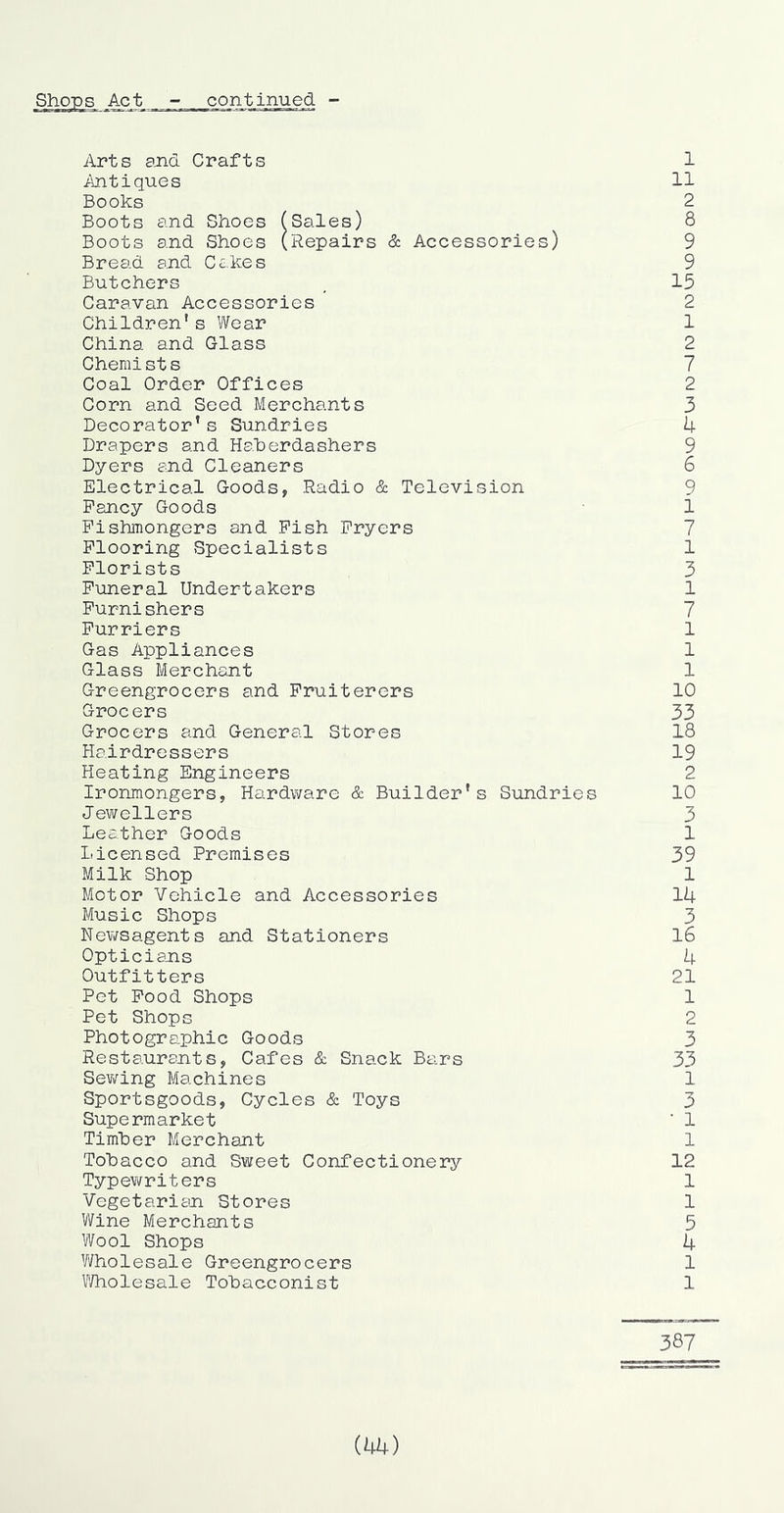 Arts omd Crafts 1 Antiques 11 Books 2 Boots and Shoes (Sales) 8 Boots and Shoes (Repairs & Accessories) 9 Bread and Cakes 9 Butchers , 15 Caravan Accessories 2 Children’s Wear 1 China and Glass 2 Chemist s 7 Coal Order Offices 2 Corn and Seed Merchants 3 Decorator’s Sundries U Drapers and Haherdashers 9 Dyers and Cleaners 6 Electrical Goods, Radio & Television 9 Fancy Goods 1 Fishmongers and Fish Fryers 7 Flooring Specialists 1 Florists 3 Funeral Undertakers 1 Furnishers 7 Furriers 1 Gas Appliances 1 Glass Merchant 1 Greengrocers and Fruiterers 10 Grocers 33 Grocers and General Stores 18 Hairdressers 19 Heating Engineers 2 Ironmongers, Hardware & Builder’s Sundries 10 Jewellers 3 Leather Goods 1 Licensed Premises 39 Milk Shop 1 Motor Vehicle and Accessories 14 Music Shops 3 Newsagents and Stationers 16 Opticians 4 Outfitters 21 Pet Pood Shops 1 Pet Shops 2 Photographic Goods 3 Restaurants, Cafes & Snack Bars 33 Sewing Machines 1 Sportsgoods, Cycles & Toys 3 Supermarket ‘ 1 Timber Merchant 1 Tobacco and Sweet Confectionery 12 Typewriters 1 Vegetarian Stores 1 Wine Merchants 5 Wool Shops 4 Vifholesale Greengrocers 1 V/holesale Tobacconist 1 387 (41+)