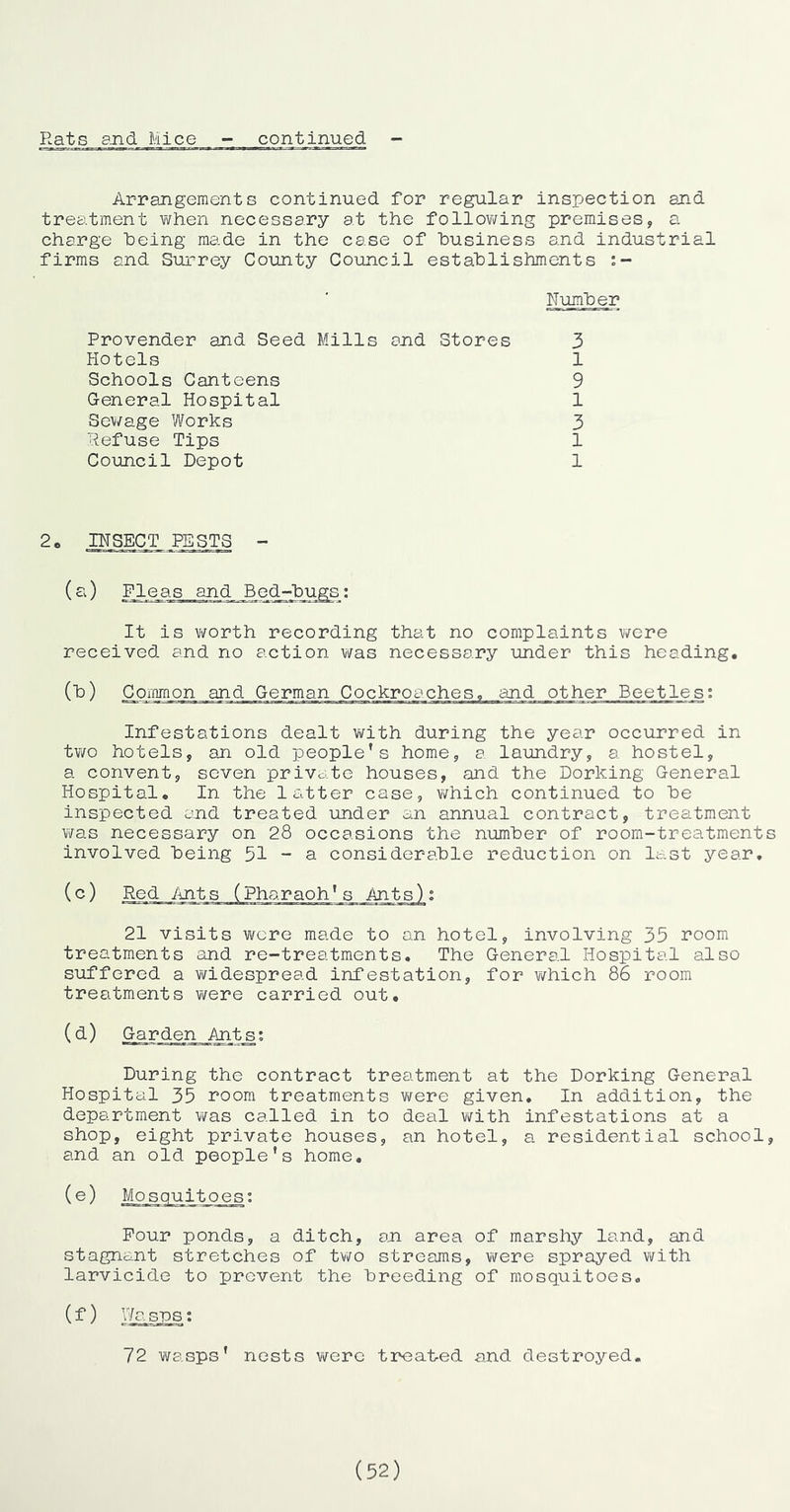 Arrangements continued for regular inspection and treatment when necessary at the following premises, a charge heing made in the case of husiness and industrial firms and Surrey County Council establishments Number Provender and Seed Mills and Stores 3 Hotels 1 Schools Canteens 9 General Hospital 1 Sewage Works 3 Refuse Tips 1 Council Depot 1 2. INSECT PESTS - (a) Fleas and Bed-lpu^s: It is vi^orth recording that no complaints were received and no action was necessary under this heading, (b) Common and German Cockroaches, and other Beetles; Infestations dealt with during the year occurred in two hotels, an old people's home, a laundry, a hostel, a convent, seven privci.te houses, and the Dorking General Hospital, In the latter case, which continued to be inspected and treated under an annual contract, treatment was necessary on 28 occasions the number of room-treatments involved being 51 - a considerable reduction on last year, (c) Red yhits (Pharaoh's Ants) i 21 visits were made to an hotel, involving 35 room treatments and re-treatments. The General Hospital also suffered a widespread infestation, for which 86 room treatments were carried out, (*^) Garden Ants; During the contract treatment at the Dorking General Hospital 35 room treatments were given. In addition, the department v/as called in to deal with infestations at a shop, eight private houses, an hotel, a residential school, and an old people's home, (®) Mosquitoes: Pour ponds, a ditch, an area of marshy land, and stagnant stretches of tv;o stresuns, were sprayed vifith larvicide to prevent the breeding of mosquitoes. (f) Waspst 72 wasps' nests were treat-ed and destroyed. (52)