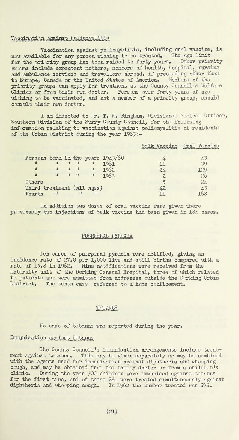 Vaccinaticn against Poliomyelitis. Vaccination against poliomyelitis, including oral vaccine, is now available for any person wishing t-^ be treated* The age limit for the priority group has been raised to forty years* Other priority groups include expectant mothers, members of health, hospital, nursing and ambulance services and travellers abroad, if proceeding other than to Europe, Canada or the United States of Iraerica. Members of the priority groups can apply for treatment at the County Ct;'uncil*s Welfare Clinics or from their own doctor. Persons over forty years of age wishing to be vaccinated, and not a member of a priority group, should consult their own doctor. I am indebted to Dr* T* H, Bingham, Divisional Medical Officer, Southern Division of the Surry C(>unty Council, for the following infiormation relating to vaccination against poliam3^1itis of residents cf the Urban District during the s^ar 1963;- Salk Vaccine Oral Vaccine Persons born in the years 1943/60 4 43 It 11 It It It 1961 11 39 II It It It It 1962 24 129 It It It It It 1963 2 26 Others (all ages 5 24 Third treatment ) 42 43 Fourth It it It 11 168 In addition two doses of oral vaccine \;rere given v/here previously two injections of Salk vaccine had been given in 1S4 cases. PUERPERAL PYREXIA Ten cases of puerperal pyrexia were notified, giving an incidence rate of 27*0 per 1,000 live and still births compared with a rate of 15,8 in 1962* Nine notifications were received ikom the maternity unit of the Dorking General Hospital, three of x/hich related to patients who were admitted from addresses outside the Dorking Urban District* The tenth case referred to a homo confinement* TETAN® No case of tetanus was reported during the year. Immunisation against Tetanus The County Council’s immunisation arrangements include treat- ment against tetanus* This may be given separately or may bo combined with the agents used for immunisation against diphtheria and whooping c<DUgh, and may be obtained from the family doctor or from a children's clinic. During the year 300 children were imraunised against tetanus for the first time, and of these 28o were treated siraxlLtaneously against diphtheria and whopping cou^* In 1962 the number treated x^ra,s 272. (21)