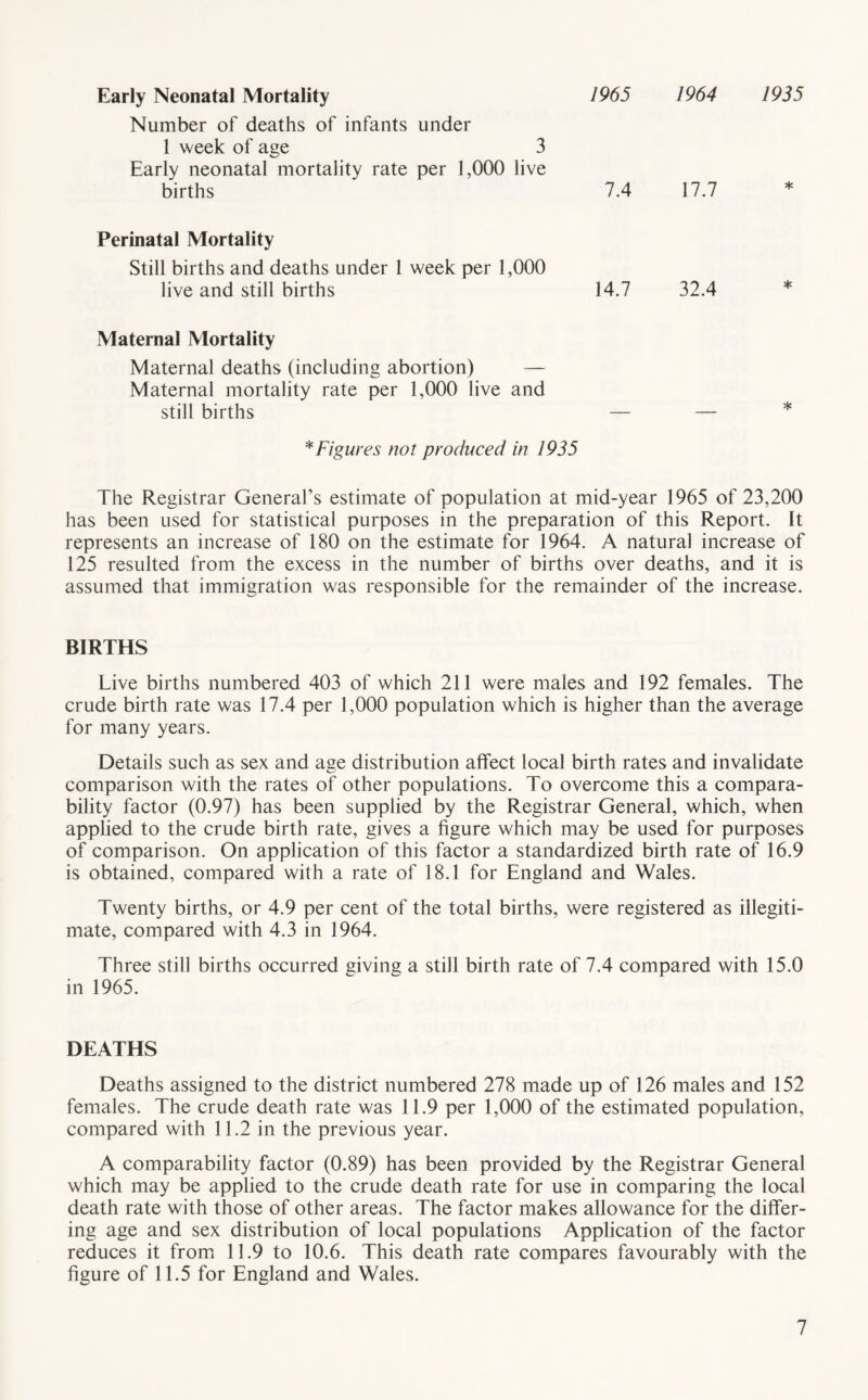 1965 1964 1935 Early Neonatal Mortality Number of deaths of infants under 1 week of age 3 Early neonatal mortality rate per 1,000 live births 7.4 17.7 Perinatal Mortality Still births and deaths under 1 week per 1,000 live and still births 14.7 32.4 Maternal Mortality Maternal deaths (including abortion) — Maternal mortality rate per 1,000 live and still births — — * Figures not produced in 1935 The Registrar General’s estimate of population at mid-year 1965 of 23,200 has been used for statistical purposes in the preparation of this Report. It represents an increase of 180 on the estimate for 1964. A natural increase of 125 resulted from the excess in the number of births over deaths, and it is assumed that immigration was responsible for the remainder of the increase. BIRTHS Live births numbered 403 of which 211 were males and 192 females. The crude birth rate was 17.4 per 1,000 population which is higher than the average for many years. Details such as sex and age distribution affect local birth rates and invalidate comparison with the rates of other populations. To overcome this a compara- bility factor (0.97) has been supplied by the Registrar General, which, when applied to the crude birth rate, gives a figure which may be used for purposes of comparison. On application of this factor a standardized birth rate of 16.9 is obtained, compared with a rate of 18.1 for England and Wales. Twenty births, or 4.9 per cent of the total births, were registered as illegiti- mate, compared with 4.3 in 1964. Three still births occurred giving a still birth rate of 7.4 compared with 15.0 in 1965. DEATHS Deaths assigned to the district numbered 278 made up of 126 males and 152 females. The crude death rate was 11.9 per 1,000 of the estimated population, compared with 11.2 in the previous year. A comparability factor (0.89) has been provided by the Registrar General which may be applied to the crude death rate for use in comparing the local death rate with those of other areas. The factor makes allowance for the differ- ing age and sex distribution of local populations Application of the factor reduces it from 11.9 to 10.6. This death rate compares favourably with the figure of 11.5 for England and Wales.