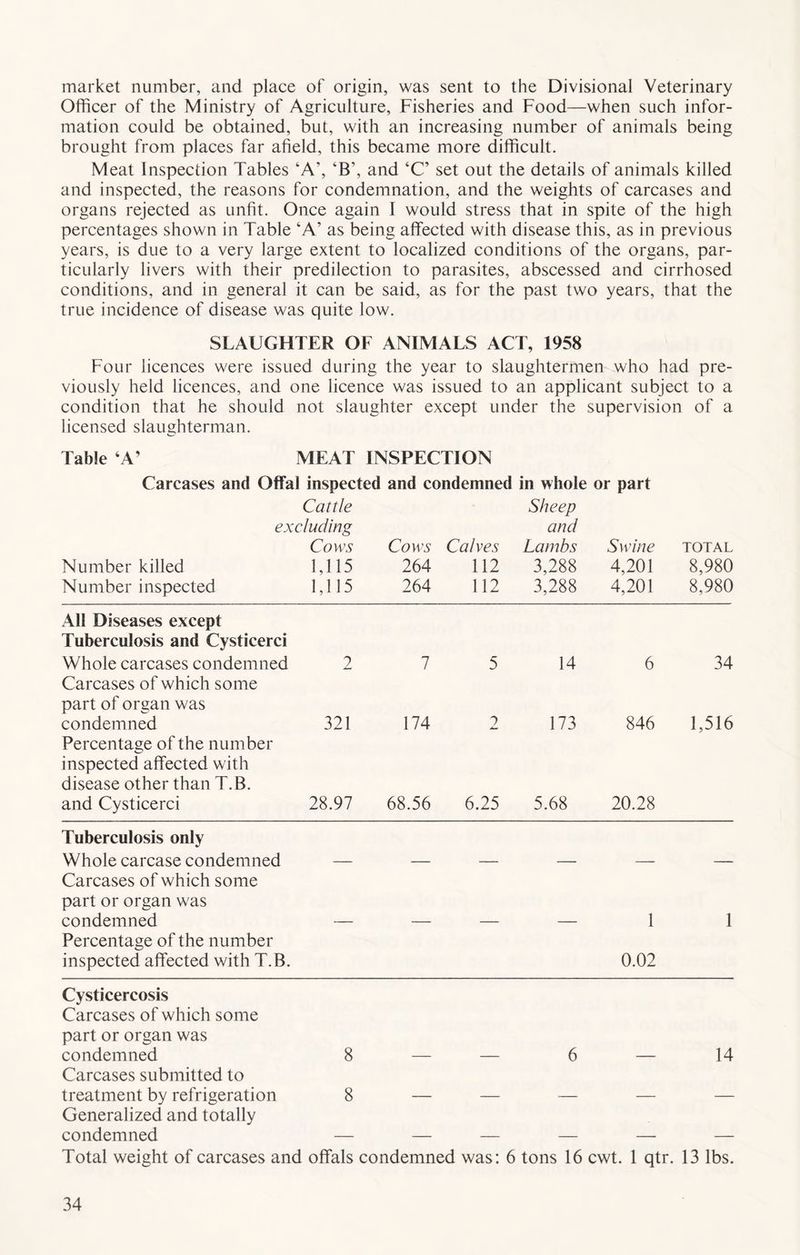 market number, and place of origin, was sent to the Divisional Veterinary Officer of the Ministry of Agriculture, Fisheries and Food—when such infor- mation could be obtained, but, with an increasing number of animals being brought from places far afield, this became more difficult. Meat Inspection Tables ‘A’, ‘IT, and ‘C’ set out the details of animals killed and inspected, the reasons for condemnation, and the weights of carcases and organs rejected as unfit. Once again I would stress that in spite of the high percentages shown in Table ‘A’ as being affected with disease this, as in previous years, is due to a very large extent to localized conditions of the organs, par- ticularly livers with their predilection to parasites, abscessed and cirrhosed conditions, and in general it can be said, as for the past two years, that the true incidence of disease was quite low. SLAUGHTER OF ANIMALS ACT, 1958 Four licences were issued during the year to slaughtermen who had pre- viously held licences, and one licence was issued to an applicant subject to a condition that he should not slaughter except under the supervision of a licensed slaughterman. Table ‘A’ MEAT INSPECTION Carcases and Offal inspected and condemned in whole or part Cattle Sheep excluding and Cows Cows Calves Lambs Swine TOTAL Number killed 1,115 264 112 3,288 4,201 8,980 Number inspected 1,115 264 112 3,288 4,201 8,980 All Diseases except Tuberculosis and Cysticerci Whole carcases condemned Carcases of which some 2 7 5 14 6 34 part of organ was condemned 321 174 i jLm 173 846 1,516 Percentage of the number inspected affected with disease other than T.B. and Cysticerci 28.97 68.56 6.25 5.68 20.28 Tuberculosis only Whole carcase condemned Carcases of which some — — — — — — part or organ was condemned 1 1 Percentage of the number inspected affected with T.B. 0.02 Cysticercosis Carcases of which some part or organ was condemned 8 6 14 Carcases submitted to treatment by refrigeration 8 Generalized and totally condemned Total weight of carcases and offals condemned was: 6 tons 16 cwt. 1 qtr. 13 lbs.