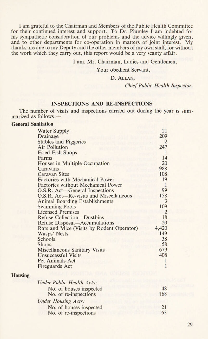 I am grateful to the Chairman and Members of the Public Health Committee for their continued interest and support. To Dr. Plumley 1 am indebted for his sympathetic consideration of our problems and the advice willingly given, and to other departments for co-operation in matters of joint interest. My thanks are due to my Deputy and the other members of my own staff, for without the work which they carry out, this report would be a very scanty affair. I am, Mr. Chairman, Ladies and Gentlemen, Your obedient Servant, D. Allan, Chief Public Health Inspector. INSPECTIONS AND RE-INSPECTIONS The number of visits and inspections carried out during the year is sum- marized as follows:— General Sanitation Water Supply 21 Drainage 209 Stables and Piggeries 2 Air Pollution 247 Fried Fish Shops 1 Farms 14 Houses in Multiple Occupation 20 Caravans 988 Caravan Sites 108 Factories with Mechanical Power 19 Factories without Mechanical Power 1 O.S.R. Act—General Inspections 99 O.S.R. Act—Re-visits and Miscellaneous 158 Animal Boarding Establishments 3 Swimming Pools 109 Licensed Premises 2 Refuse Collection—Dustbins 18 Refuse Disposal—Accumulations 20 Rats and Mice (Visits by Rodent Operator) 4,420 Wasps’ Nests 149 Schools 38 Shops 58 Miscellaneous Sanitary Visits 679 Unsuccessful Visits 408 Pet Animals Act 1 Fireguards Act 1 Housing Under Public Health Acts: No. of houses inspected 48 No. of re-inspections 168 Under Housing Acts: No. of houses inspected 21 No. of re-inspections 63