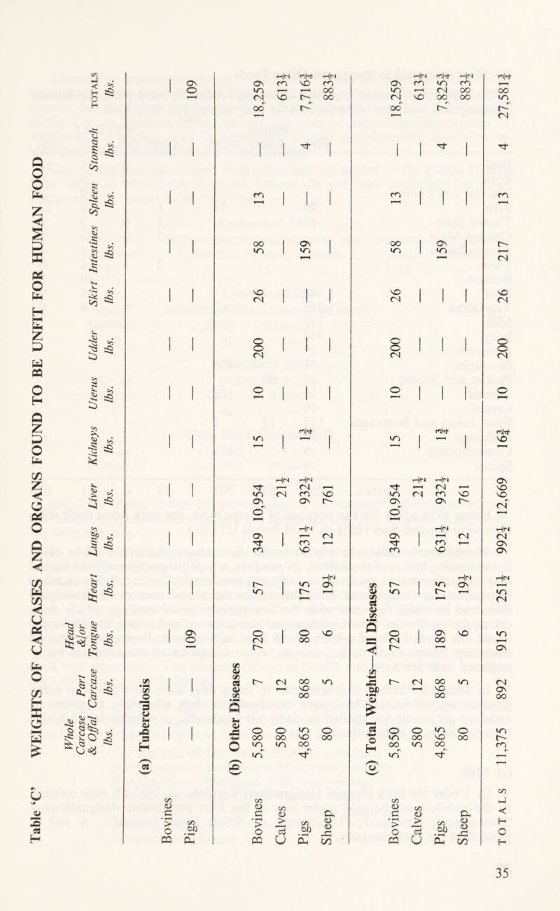 on < H O H >>2 >3 oj »3 03 ;:?) C<5 l>3 '>3 =C) i>3 «<5 =?) u s# CQ H rH|<N i-i|fs rolrj- i-hICv) 1 On 05 m NO 05 m <n 1 0 r—H r—1 00 in T—I <N 00 <N NO 00 <N NO oo 00 00 r-*' 00 r- , , , , T—I 1 , 1 m m 1 r-H C30 ON 1 00 ON 1 1 1 1 in 1 in 1 1 1 50 1 NO 1 1 (N 1 <N 1 1 0 1 1 0 1 1 1 0 1 1 1 0 1 1 1 tN <N . 1 0 1 1 1 0 1 1 1 1 fOlTl- POfrl- 1 j 1 j 1 j i-h1<N Hc^ rH|(S i-i|«S 1 1 <N 1—1 <N r-H ON ON r- 05 ON r- o' <D r-l|<N 1 1 ON 1 r—i CnJ ON 1 <N .-h|<S ih|cn 1 1 r- 1 ON IZ3 r- 1 •n ON 1 1 1 r-H <a> in 1 r- c/3 c/ ^C/3 1 o^ 0 1 0 NO n 0 1 ON NO 1 0 CNl 1 00 <N 1 00 C/) c/3 *35 1 1 c/3 c« 0 r- tN f—- 00 NO »n i:>i) <N r—i 00 NO in s 0 C/3 Q 00 • PM 0/ 00 t.1 pQ 1 1 Ol pCi 0 0 in 0 0 0 in 0 s 1 1 'V- 00 00 NO 00 m 00 NO 00 H 0 10 rs 00 r\ w H 00 C5 •n 00 >r5 •n c/3 c/3 c/3 <u 0 c/3 (1> c/3 C c CD a <u a • ^ > 0 c/5 tS) • f-H ’> 0 c/3 tJ3 CD CD '> 0 c/3 tJ) • 1-H <u <D x: CQ o, cc U £ c/:i PQ U 00 c/5 H O H 11,375 892 915 251i 992^ 12,669 16| 10 200 26 217 13 4 27,581|