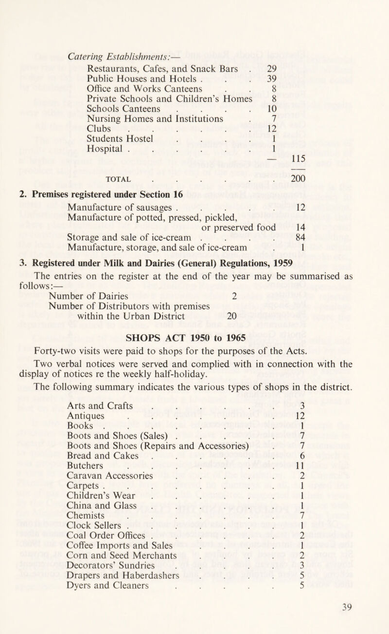 Catering Establishments:— Restaurants, Cafes, and Snack Bars . 29 Public Houses and Hotels ... 39 Office and Works Canteens . . 8 Private Schools and Children’s Homes 8 Schools Canteens .... 10 Nursing Homes and Institutions . 7 Clubs ...... 12 Students Hostel .... 1 Hospital ...... 1 — 115 TOTAL 200 2. Premises registered under Section 16 Manufacture of sausages . . . . 12 Manufacture of potted, pressed, pickled, or preserved food 14 Storage and sale of ice-cream .... 84 Manufacture, storage, and sale of ice-cream . 1 3. Registered under Milk and Dairies (General) Regulations, 1959 The entries on the register at the end of the year may be summarised as follows:— Number of Dairies 2 Number of Distributors with premises within the Urban District 20 SHOPS ACT 1950 to 1965 Forty-two visits were paid to shops for the purposes of the Acts. Two verbal notices were served and complied with in connection with the display of notices re the weekly half-holiday. The following summary indicates the various types of shops in the district. Arts and Crafts ...... 3 Antiques ....... 12 Books ........ 1 Boots and Shoes (Sales) ..... 7 Boots and Shoes (Repairs and Accessories) . 7 Bread and Cakes ...... 6 Butchers . . . . . . 11 Caravan Accessories ..... 2 Carpets ........ 1 Children’s Wear ...... 1 China and Glass ...... 1 Chemists ....... 7 Clock Sellers ....... 1 Coal Order Offices ...... 2 Coffee Imports and Sales .... 1 Corn and Seed Merchants .... 2 Decorators’ Sundries ..... 3 Drapers and Haberdashers .... 5 Dyers and Cleaners ..... 5