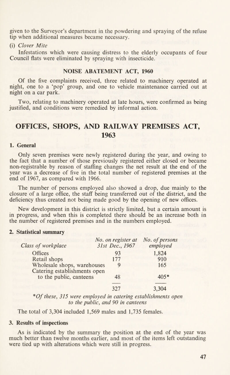 given to the Surveyor’s department in the powdering and spraying of the refuse tip when additional measures became necessary. (i) Clover Mite Infestations which were causing distress to the elderly occupants of four Council flats were eliminated by spraying with insecticide. NOISE ABATEMENT ACT, 1960 Of the five complaints received, three related to machinery operated at night, one to a ‘pop’ group, and one to vehicle maintenance carried out at night on a car park. Two, relating to machinery operated at late hours, were confirmed as being justified, and conditions were remedied by informal action. OFFICES, SHOPS, AND RAILWAY PREMISES ACT, 1963 1. General Only seven premises were newly registered during the year, and owing to the fact that a number of those previously registered either closed or became non-registrable by reason of staffing changes the net result at the end of the year was a decrease of five in the total number of registered premises at the end of 1967, as compared with 1966. The number of persons employed also showed a drop, due mainly to the closure of a large office, the staff being transferred out of the district, and the deficiency thus created not being made good by the opening of new offices. New development in this district is strictly limited, but a certain amount is in progress, and when this is completed there should be an increase both in the number of registered premises and in the numbers employed. 2. Statistical summary No. on register at No. of persons Class of workplace 31st Dec., 1967 employed Offices 93 1,824 Retail shops 177 910 Wholesale shops, warehouses 9 165 Catering establishments open to the public, canteens 48 405* 327 3,304 ^Of these, 315 were employed in catering establishments open to the public, and 90 in canteens The total of 3,304 included 1,569 males and 1,735 females. 3. Results of inspections As is indicated by the summary the position at the end of the year was much better than twelve months earlier, and most of the items left outstanding were tied up with alterations which were still in progress.