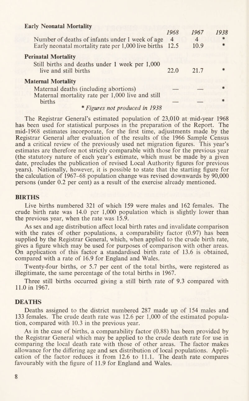 Early Neonatal Mortality 1968 1967 1938 Number of deaths of infants under 1 week of age 4 4 * Early neonatal mortality rate per 1,000 live births Perinatal Mortality Still births and deaths under 1 week per 1,000 12.5 10.9 ♦ live and still births 22.0 21.7 * Maternal Mortality Maternal deaths (including abortions) Maternal mortality rate per 1,000 live and still — — * births — — * * Figures not produced in 1938 The Registrar General’s estimated population of 23,010 at mid-year 1968 has been used for statistical purposes in the preparation of the Report. The mid-1968 estimates incorporate, for the first time, adjustments made by the Registrar General after evaluation of the results of the 1966 Sample Census and a critical review of the previously used net migration figures. This year’s estimates are therefore not strictly comparable with those for the previous year (the statutory nature of each year’s estimate, which must be made by a given date, precludes the publication of revised Local Authority figures for previous years). Nationally, however, it is possible to state that the starting figure for the calculation of 1967-68 population change was revised downwards by 90,000 persons (under 0.2 per cent) as a result of the exercise already mentioned. BIRTHS Live births numbered 321 of which 159 were males and 162 females. The crude birth rate was 14.0 per 1,000 population which is slightly lower than the previous year, when the rate was 15.9. As sex and age distribution affect local birth rates and invalidate comparison with the rates of other populations, a comparability factor (0.97) has been supplied by the Registrar General, which, when applied to the crude birth rate, gives a figure which may be used for purposes of comparison with other areas. On application of this factor a standardised birth rate of 13.6 is obtained, compared with a rate of 16.9 for England and Wales. Twenty-four births, or 5.7 per cent of the total births, were registered as illegitimate, the same percentage of the total births in 1967. Three still births occurred giving a still birth rate of 9.3 compared with 11.0 in 1967. DEATHS Deaths assigned to the district numbered 287 made up of 154 males and 133 females. The crude death rate was 12.6 per 1,000 of the estimated popula- tion, compared with 10.3 in the previous year. As in the case of births, a comparability factor (0.88) has been provided by the Registrar General which may be applied to the crude death rate for use in comparing the local death rate with those of other areas. The factor makes allowance for the differing age and sex distribution of local populations. Appli- cation of the factor reduces it from 12.6 to 11.1. The death rate compares favourably with the figure of 11.9 for England and Wales.