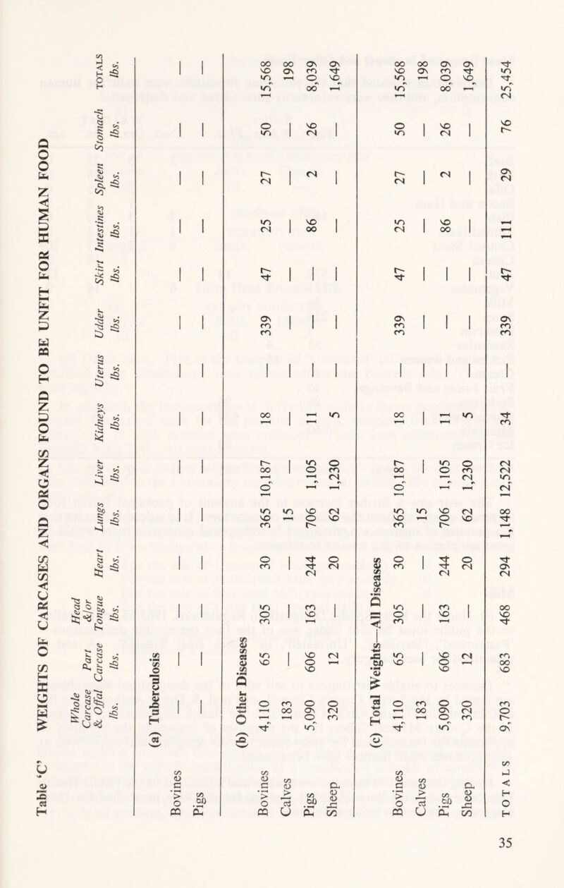 Q O O z X X o H HH z p o H O z p o z < o o Q c/i u p:: u o Cs u on nJ < H O H <>3 rO to =C) Co e t>3 s: •**-» <Vj trj iC> ^ 03 ;S 03 s Sk. 03 s: ^ :t: i-. 2 »3 •— o c; ^ 1^1 03 t~k i>. a 0. «u 03 Q ID X. Cj 03 |§^ 1 1 00 00 C7\ Ov 00 00 OV OS 1 1 VO Ov m VO as CO »r3 0^ VO VO 0^ vo^ 00 T—< VO 00' ,-H*' ■ ' 1 1 0 VO 0 1 VO 1 1 1 U-) <N VO 1 CN 1 1 1 r- I <N 1 1 CN 1 1 1 <N 1 1 <N 1 1 1 1 m 1 VO 1 VO 1 VO 1 1 CN 1 00 1 CN 1 00 1 1 r- 1 1 r- 1 1 1 1 1 I 1 1 1 1 1 1 On 1 1 1 On 1 1 1 1 m 1 1 1 CO 1 1 1 1 1 fO 1 1 1 1 CO 1 1 1 1 ' ' 00 1 «o 00 1 VO I-H 1 1 1 »o 0 r- 1 10 0 1 1 00 1 0 CO 00 I 0 CO »—« t (N ’—' CN^ o' 1—T 0 hH hH 1 1 VO 1—1 0 VO VO ▼-H 0 VO 0 1 Tf 0 (/) 0 1 Tl- 0 I 1 CN CZ! cr p CN 1 1 VO 1 CO 1 VO 1 CO 1 1 1 0 1 VO 1 P-M 0 1 VO 1 m CO i/i j Ol t/3 IZ! 1 1 03 «o 1 VO (N A VO 1 VO CN 1 1 01 VO 1 0 i-H .Sf VO 1 0 s 0 1/3 5 VO *s VO >1 Im a> 1 1 01 ■C3 0 fO 0 0 a 0 CO 0 0 s 1 1 1-H 00 Ov rsi 1-H 00 c:^ CN H 0 1—1 r\ 0 #s m Vi^ H r\ hH 0 rv CO »o VO 93 .fi u c/3 c/3 c/3 (D 0 C/H (D c/3 C c <D D- d <D Oh ’> ^ 0 ^ ' • >-H • > 0 C/1 t>D • ^ 0 <u ,0! ■> 0 C/l tJ) • 1-H <D 0 ffl Cu m u Ph CO PQ u Ph C/3 TOTALS 9,703 683 468 294 1,148 12,522 34 — 339 47 111 29 76 25,454
