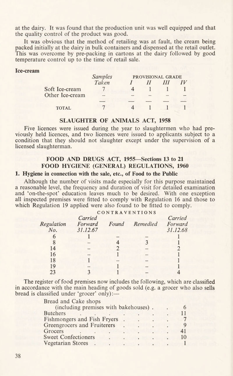 at the dairy. It was found that the production unit was well equipped and that the quality control of the product was good. It was obvious that the method of retailing was at fault, the cream being packed initially at the dairy in bulk containers and dispensed at the retail outlet. This was overcome by pre-packing in cartons at the dairy followed by good temperature control up to the time of retail sale. Ice-cream Samples Taken Soft Ice-cream 7 Other Ice-cream - TOTAL 7 4111 SLAUGHTER OF ANIMALS ACT, 1958 Five licences were issued during the year to slaughtermen who had pre- viously held licences, and two licences were issued to applicants subject to a condition that they should not slaughter except under the supervision of a licensed slaughterman. FOOD AND DRUGS ACT, 1955—Sections 13 to 21 FOOD HYGIENE (GENERAL) REGULATIONS, 1960 1. Hygiene in connection with the sale, etc., of Food to the Public Although the number of visits made especially for this purpose maintained a reasonable level, the frequency and duration of visit for detailed examination and ‘on-the-spot’ education leaves much to be desired. With one exception all inspected premises were fitted to comply with Regulation 16 and those to which Regulation 19 applied were also found to be fitted to comply. CONTRAVENTIONS Regulation Carried Forward Found Remedied Carried Forward No. 6 31.12.67 1 31.12.68 1 8 — 4 3 1 14 — — 2 16 — 1 — 1 18 1 — — 1 19 — 1 — 1 23 3 1 — 4 The register of food premises now includes the following, which are classified in accordance with the main heading of goods sold (e.g. a grocer who also sells bread is classified under ‘grocer’ only):— Bread and Cake shops (including premises with bakehouses) . . 6 Butchers . . . . . . . 11 Fishmongers and Fish Fryers .... 7 Greengrocers and Fruiterers .... 9 Grocers ....... 41 Sweet Confectioners ..... 10 Vegetarian Stores ...... 1 PROVISIONAL GRADE I II III IV 4 111