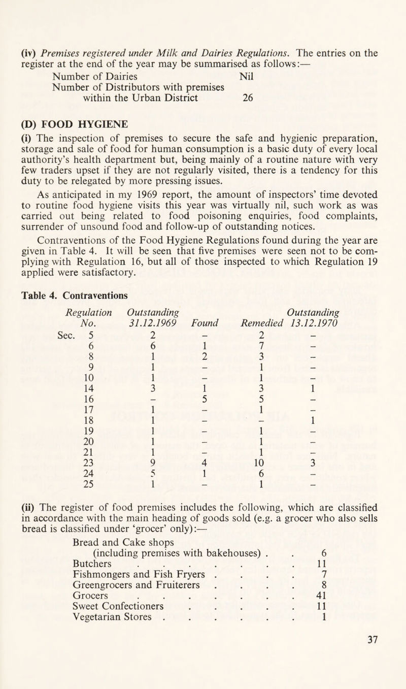 (iv) Premises registered under Milk and Dairies Regulations. The entries on the register at the end of the year may be summarised as follows:— Number of Dairies Nil Number of Distributors with premises within the Urban District 26 (D) FOOD HYGIENE (i) The inspection of premises to secure the safe and hygienic preparation, storage and sale of food for human consumption is a basic duty of every local authority’s health department but, being mainly of a routine nature with very few traders upset if they are not regularly visited, there is a tendency for this duty to be relegated by more pressing issues. As anticipated in my 1969 report, the amount of inspectors’ time devoted to routine food hygiene visits this year was virtually nil, such work as was carried out being related to food poisoning enquiries, food complaints, surrender of unsound food and follow-up of outstanding notices. Contraventions of the Food Hygiene Regulations found during the year are given in Table 4. It will be seen that five premises were seen not to be com- plying with Regulation 16, but all of those inspected to which Regulation 19 applied were satisfactory. Table 4. Contraventions Regulation No. Sec. 5 6 8 9 10 14 16 17 18 19 20 21 23 24 25 Outstanding 31.12.1969 2 6 1 1 1 3 1 1 1 1 1 9 5 i Found 1 2 1 5 4 1 Outstanding Remedied 13.12.1970 2 1 3 1 1 3 1 5 1 1 1 1 1 10 3 6 1 (ii) The register of food premises includes the following, which are classified in accordance with the main heading of goods sold (e.g. a grocer who also sells bread is classified under ‘grocer’ only):— Bread and Cake shops (including premises with bakehouses) . . 6 Butchers . . . . . . . 11 Fishmongers and Fish Fryers .... 7 Greengrocers and Fruiterers .... 8 Grocers ....... 41 Sweet Confectioners . . . . . 11 Vegetarian Stores ...... 1