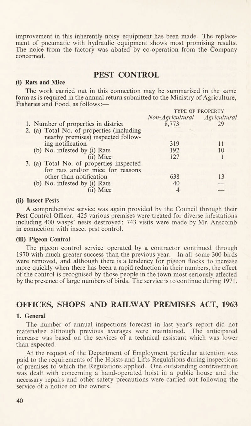improvement in this inherently noisy equipment has been made. The replace- ment of pneumatic with hydraulic equipment shows most promising results. The noice from the factory was abated by co-operation from the Company concerned. PEST CONTROL (i) Rats and Mice The work carried out in this connection may be summarised in the same form as is required in the annual return submitted to the Ministry of Agriculture, Fisheries and Food, as follows:— TYPE OF PROPERTY 1. Number of properties in district Non-Agricultural 8,773 Agricultural 29 2. (a) Total No. of properties (including nearby premises) inspected follow- ing notification 319 11 (b) No. infested by (i) Rats 192 10 (ii) Mice 111 1 3. (a) Total No. of properties inspected for rats and/or mice for reasons other than notification 638 13 (b) No. infested by (i) Rats 40 — (ii) Mice 4 — (ii) Insect Pests A comprehensive service was again provided by the Council through their Pest Control Officer. 425 various premises were treated for diverse infestations including 400 wasps’ nests destroyed; 743 visits were made by Mr. Anscomb in connection with insect pest control. (iii) Pigeon Control The pigeon control service operated by a contractor continued through 1970 with much greater success than the previous year. In all some 300 birds were removed, and although there is a tendency for pigeon flocks to increase more quickly when there has been a rapid reduction in their numbers, the effect of the control is recognised by those people in the town most seriously affected by the presence of large numbers of birds. The service is to continue during 1971. OFFICES, SHOPS AND RAILWAY PREMISES ACT, 1963 1. General The number of annual inspections forecast in last year’s report did not materialise although previous averages were maintained. The anticipated increase was based on the services of a technical assistant which was lower than expected. At the request of the Department of Employment particular attention was paid to the requirements of the Hoists and Lifts Regulations during inspections of premises to which the Regulations applied. One outstanding contravention was dealt with concerning a hand-operated hoist in a public house and the necessary repairs and other safety precautions were carried out following the service of a notice on the owners.