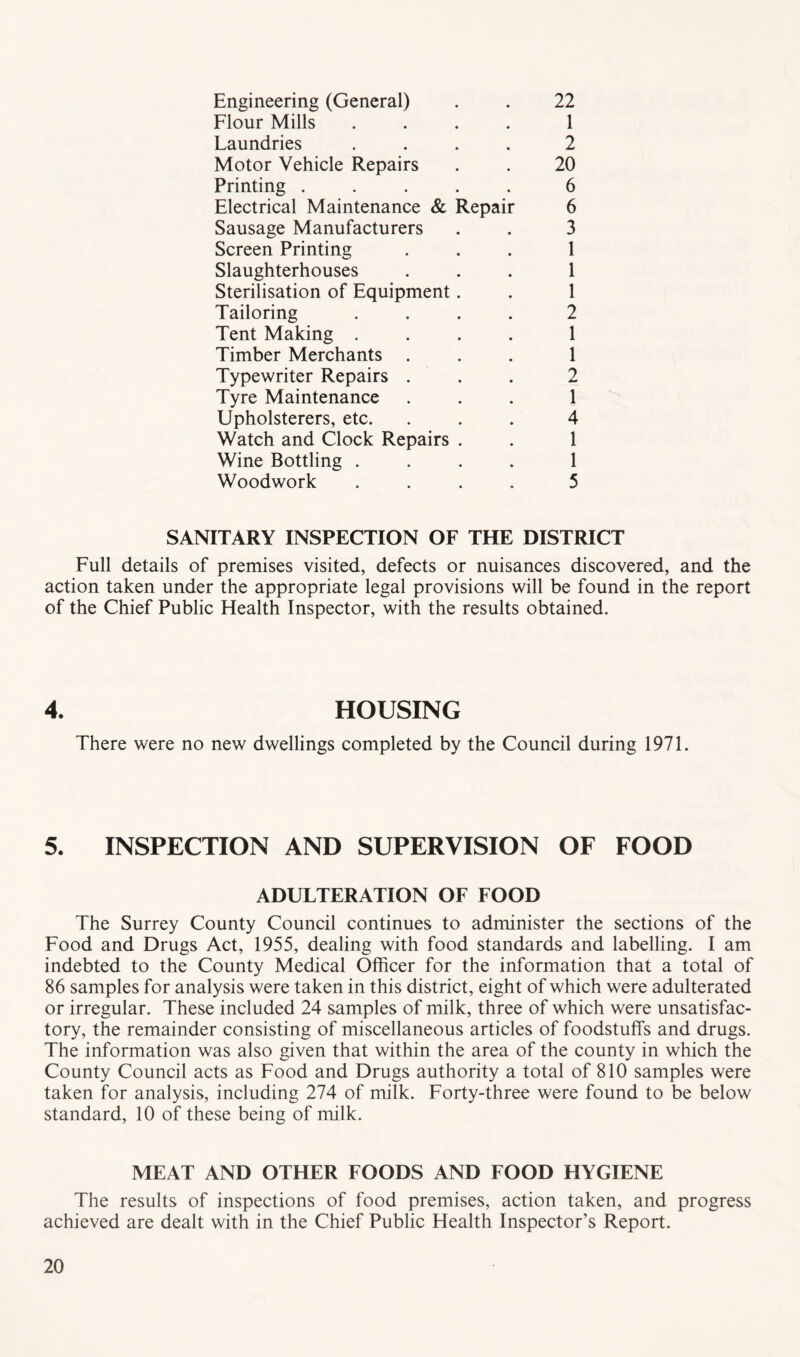 Engineering (General) . . 22 Flour Mills .... 1 Laundries .... 2 Motor Vehicle Repairs . . 20 Printing ..... 6 Electrical Maintenance & Repair 6 Sausage Manufacturers . . 3 Screen Printing ... 1 Slaughterhouses ... 1 Sterilisation of Equipment. . 1 Tailoring .... 2 Tent Making .... 1 Timber Merchants ... 1 Typewriter Repairs ... 2 Tyre Maintenance ... 1 Upholsterers, etc. ... 4 Watch and Clock Repairs . . 1 Wine Bottling .... 1 Woodwork .... 5 SANITARY INSPECTION OF THE DISTRICT Full details of premises visited, defects or nuisances discovered, and the action taken under the appropriate legal provisions will be found in the report of the Chief Public Health Inspector, with the results obtained. HOUSING There were no new dwellings completed by the Council during 1971. 5. INSPECTION AND SUPERVISION OF FOOD ADULTERATION OF FOOD The Surrey County Council continues to administer the sections of the Food and Drugs Act, 1955, dealing with food standards and labelling. I am indebted to the County Medical Officer for the information that a total of 86 samples for analysis were taken in this district, eight of which were adulterated or irregular. These included 24 samples of milk, three of which were unsatisfac- tory, the remainder consisting of miscellaneous articles of foodstuffs and drugs. The information was also given that within the area of the county in which the County Council acts as Food and Drugs authority a total of 810 samples were taken for analysis, including 274 of milk. Forty-three were found to be below standard, 10 of these being of milk. MEAT AND OTHER FOODS AND FOOD HYGIENE The results of inspections of food premises, action taken, and progress achieved are dealt with in the Chief Public Health Inspector’s Report.