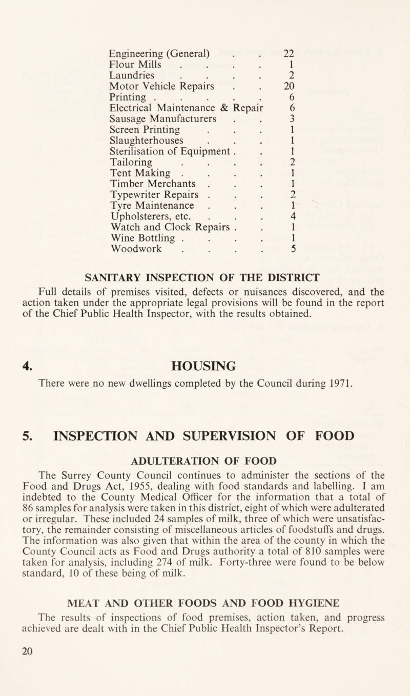 Engineering (General) . . 22 Flour Mills .... 1 Laundries .... 2 Motor Vehicle Repairs . . 20 Printing ..... 6 Electrical Maintenance & Repair 6 Sausage Manufacturers . . 3 Screen Printing ... 1 Slaughterhouses ... 1 Sterilisation of Equipment. . 1 Tailoring .... 2 Tent Making .... 1 Timber Merchants ... 1 Typewriter Repairs ... 2 Tyre Maintenance ... 1 Upholsterers, etc. ... 4 Watch and Clock Repairs . . 1 Wine Bottling .... 1 Woodwork .... 5 SANITARY INSPECTION OF THE DISTRICT Full details of premises visited, defects or nuisances discovered, and the action taken under the appropriate legal provisions will be found in the report of the Chief Public Health Inspector, with the results obtained. 4. HOUSING There were no new dwellings completed by the Council during 1971. 5. INSPECTION AND SUPERVISION OF FOOD ADULTERATION OF FOOD The Surrey County Council continues to administer the sections of the Food and Drugs Act, 1955, dealing with food standards and labelling. I am indebted to the County Medical Officer for the information that a total of 86 samples for analysis were taken in this district, eight of which were adulterated or irregular. These included 24 samples of milk, three of which were unsatisfac- tory, the remainder consisting of miscellaneous articles of foodstuffs and drugs. The information was also given that within the area of the county in which the County Council acts as Food and Drugs authority a total of 810 samples were taken for analysis, including 274 of milk. Forty-three were found to be below standard, 10 of these being of milk. MEAT AND OTHER FOODS AND FOOD HYGIENE The results of inspections of food premises, action taken, and progress achieved are dealt with in the Chief Public Health Inspector’s Report.