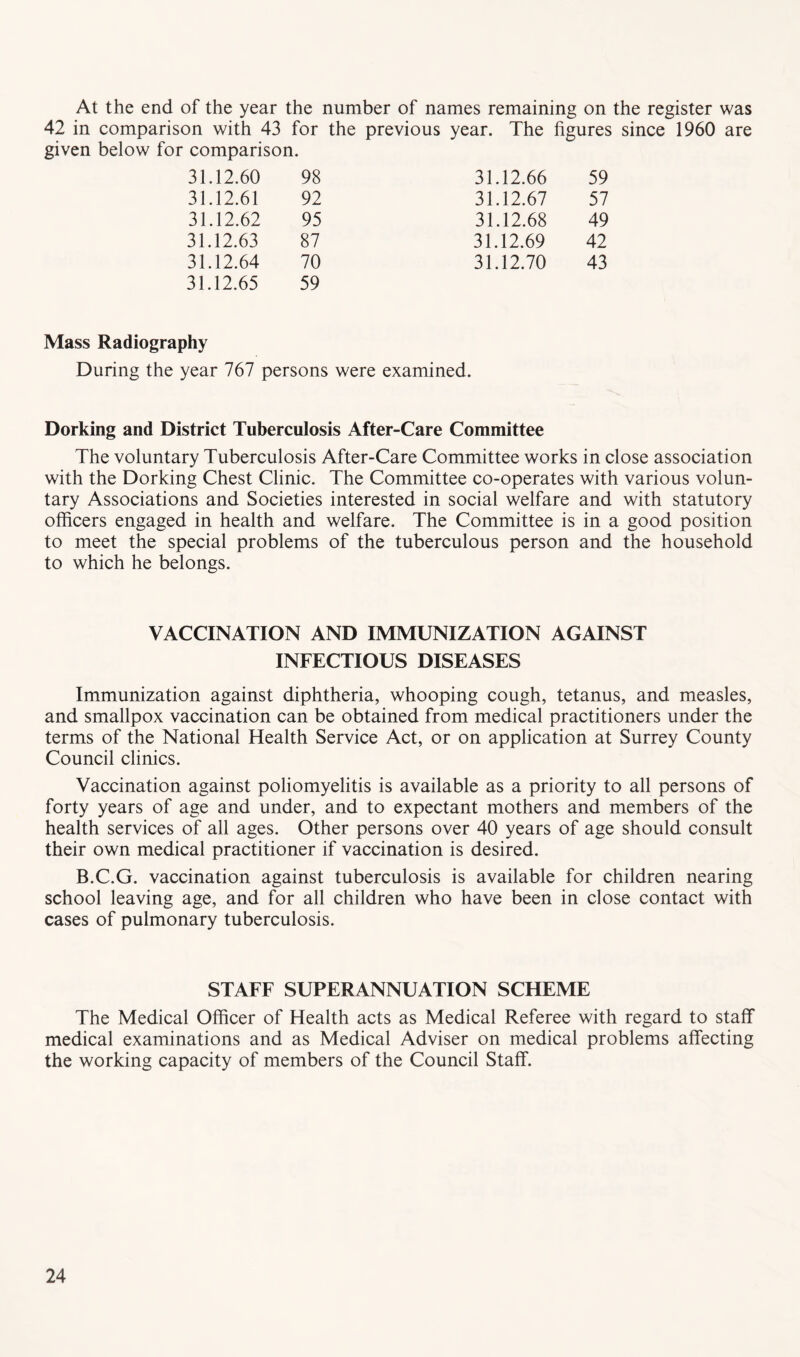At the end of the year the number of names remaining on the register was 42 in comparison with 43 for the previous year. The figures since 1960 are given below for comparison. 31.12.60 98 31.12.66 59 31.12.61 92 31.12.67 57 31.12.62 95 31.12.68 49 31.12.63 87 31.12.69 42 31.12.64 70 31.12.70 43 31.12.65 59 Mass Radiography During the year 767 persons were examined. Dorking and District Tuberculosis After-Care Committee The voluntary Tuberculosis After-Care Committee works in close association with the Dorking Chest Clinic. The Committee co-operates with various volun- tary Associations and Societies interested in social welfare and with statutory officers engaged in health and welfare. The Committee is in a good position to meet the special problems of the tuberculous person and the household to which he belongs. VACCINATION AND IMMUNIZATION AGAINST INFECTIOUS DISEASES Immunization against diphtheria, whooping cough, tetanus, and measles, and smallpox vaccination can be obtained from medical practitioners under the terms of the National Health Service Act, or on application at Surrey County Council clinics. Vaccination against poliomyelitis is available as a priority to all persons of forty years of age and under, and to expectant mothers and members of the health services of all ages. Other persons over 40 years of age should consult their own medical practitioner if vaccination is desired. B.C.G. vaccination against tuberculosis is available for children nearing school leaving age, and for all children who have been in close contact with cases of pulmonary tuberculosis. STAFF SUPERANNUATION SCHEME The Medical Officer of Health acts as Medical Referee with regard to staff medical examinations and as Medical Adviser on medical problems affecting the working capacity of members of the Council Staff.