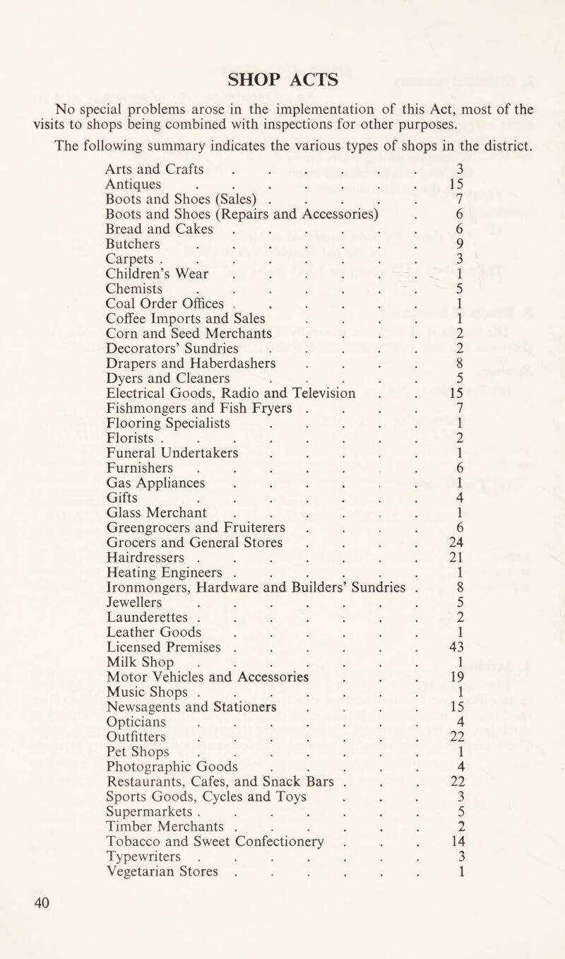 SHOP ACTS No special problems arose in the implementation of this Act, most of the visits to shops being combined with inspections for other purposes. The following summary indicates the various types of shops in the district. Arts and Crafts ...... 3 Antiques . . . . . . . 15 Boots and Shoes (Sales) ..... 7 Boots and Shoes (Repairs and Accessories) . 6 Bread and Cakes ...... 6 Butchers ....... 9 Carpets ........ 3 Children’s Wear ...... 1 Chemists ....... 5 Coal Order Offices ...... 1 Coffee Imports and Sales .... 1 Corn and Seed Merchants .... 2 Decorators’ Sundries ..... 2 Drapers and Haberdashers .... 8 Dyers and Cleaners ..... 5 Electrical Goods, Radio and Television . . 15 Fishmongers and Fish Fryers .... 7 Flooring Specialists ..... 1 Florists ........ 2 Funeral Undertakers ..... 1 Furnishers ...... 6 Gas Appliances ...... 1 Gifts ....... 4 Glass Merchant ...... 1 Greengrocers and Fruiterers .... 6 Grocers and General Stores .... 24 Hairdressers . . . . . . .21 Heating Engineers ...... 1 Ironmongers, Hardware and Builders’ Sundries . 8 Jewellers ....... 5 Faunderettes ....... 2 Feather Goods ...... 1 Ficensed Premises ...... 43 Milk Shop ....... 1 Motor Vehicles and Accessories . . . 19 Music Shops ....... 1 Newsagents and Stationers . . . . 15 Opticians ....... 4 Outfitters ....... 22 Pet Shops ....... 1 Photographic Goods ..... 4 Restaurants, Cafes, and Snack Bars ... 22 Sports Goods, Cycles and Toys ... 3 Supermarkets ....... 5 Timber Merchants ...... 2 Tobacco and Sweet Confectionery . . . 14 Typewriters ....... 3 Vegetarian Stores ...... 1