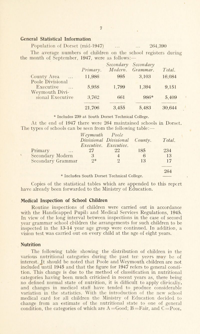 General Statistical Information Population of Dorset (mi(l-1947) ... ... 264,390 The average numbers of children on the school registers during the month of September, 1947, were as follows:— Secondary Secondary County Area Primary. 11,986 Modern. 995 Grammar. 3,103 Total. 16,084 Poole Divisional Executive 5,958 1,799 1,394 9,151 Weymouth Divi- sional Executive 3,762 661 986* 5,409 21,706 3,455 5,483 30,644 * Includes 239 at South Dorset Technical College. At the end of 1947 there were 264 maintained schools in Dorset. The types of schools can be seen from the following table:— W ey mouth Divisional Poole Divisional County. Total. Primary Executive. 27 Executive. 22 185 234 Secondary Modern 3 4 6 13 Secondary Grammar 2* 2 13 17 264 * Includes South Dorset Technical College. Copies of the statistical tables which are appended to this report have already been forwarded to the Ministry of Education. Medical Inspection of School Children Routine inspections of children were carried out in accordance with the Handicapped Pupils and Medical Services Regulations, 1945. In view of the long interval between inspections in the case of second year grammar school children the arrangements for such children to be inspected in the 13-14 year age group were continued. In addition, a vision test was carried out on every child at the age of eight years. Nutrition The following table showing the distribution of children in the various nutritional categories during the past ten years may be of interest. Jt should be noted that Poole and Weymouth children are not included until 1945 and that the figure for 1947 refers to general condi- tion. This change is due to the method of classihcation in nutritional categories having been much criticised in recent years as, there being no defined normal state of nutrition, it is difficult to apply clinically, and changes in medical staff have tended to produce considerable variation in the statistics. With the introduction of the new school medical card for all children the Ministry of Education decided to change from an estimate of the nutritional state to one of general condition, the categories of which are A=Good; B=Fair, and C=Pooi.