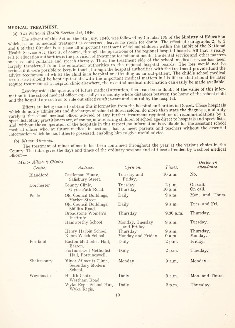 MEDICAL TREATMENT. (a) The National Health Service Act, 1946. The advent of this Act on the 5th July, 1948, was followed by Circular 179 of the Ministry of Education which so far as medical treatment is concerned, leaves no room for doubt. The effect of paragraphs 2 4, 5 and 6 of that Circular is to place all important treatment of school children withm the ambit of the National Health Service Act; that is, of course, through the operations of the regional hospital boards. All that is really left to education authorities is the provision of treatment for minor ailments, the dental service and other matters such as child guidance and speech therapy. Thus, the treatment side of the school medical service has been largely transferred from the education authorities to the regional hospital boards. The loss would not be serious if it were possible to keep in touch, through the hospital authorities, with the treatment provided and the advice recommended whilst the child is in hospital or attending as an out-patient. The child’s school medical record card should be kept up-to-date with the important medical matters in his life so that, should he later require treatment at a hospital clinic elsewhere, the essential medical information can easily be made available. Leaving aside the question of future medical attention, there can be no doubt of the value of this infor- mation to the school medical officer especially in a county where distances between the home of the school child and the hospital are such as to rule out effective after-care and control by the hospital. Efforts are being made to obtain this information from the hospital authorities in Dorset. Those hospitals which do notify admissions and discharges of school children seldom do more than state the diagnosis, and only rarely is the school medical officer advised of any further treatment required, or of recommendations by a specialist. Many practitioners are, of course, now referring children of school age direct to hospitals and specialists, and, without the co-operation of the hospitals in this respect, no information is available for the assistant school medical officer who, at future medical inspections, has to meet parents and teachers without the essential information which he has hitherto possessed, enabling him to give useful advice. (b) Minor Ailments. The treatment of minor ailments has been continued throughout the year at the various clinics in the County. The table gives the days and times of the ordinary sessions and of those attended by a school medical officer:— Minor Ailments Clinics. Doctor in Centre. Address. Open on. Times. attendance. Blandford Castleman House, Salisbury Street. Tuesday and Friday. 10 a.m. No. Dorchester County Clinic, Tuesday 2 p.m. On call. Glyde Path Road. Thursday 10 a.m. On call. Poole Old Council Buildings, Market Street. Daily 9 a.m. Mon. and Thurs. Old Council Buildings, Shillito Road. Daily 9 a.m. Tues. and Fri. Broadstone Women’s Institute. Thursday 9.30 a.m. Thursday. Hamworthy School Monday, Tuesday and Friday. 9 a.m. Tuesday. Henry Harbin School Thursday 9 a.m. Thursday. Kemp Welch School Monday and Friday 9 a.m. Monday. Portland Easton Methodist Hall, Easton. Daily 2 p.m. Friday. Fortuneswell Methodist Hall, Fortuneswell. Daily 2 p.m. Tuesday. Shaftesbury Minor Ailments Clinic, ■ Secondary Modern School. Monday 9 a.m. Monday. Weymouth Health Centre, Westham Road. Daily 9 a.m. Mon. and Thurs. Wyke Regis School Hut, Wyke Regis. Daily 2 p.m. Thursday.