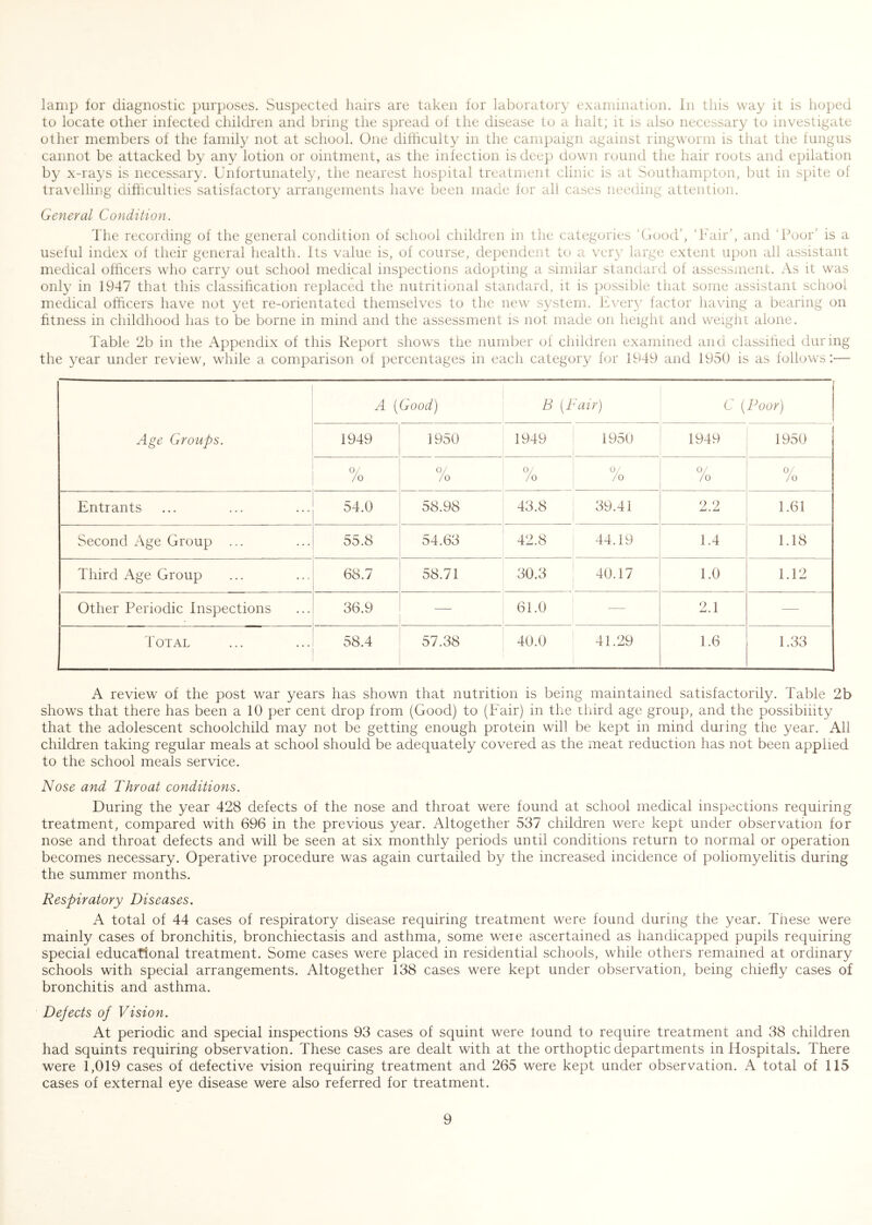 lamp for diagnostic purposes. Suspected hairs are taken for laboratory examination. In this way it is hoped to locate other infected children and bring the spread of the disease to a halt; it is also necessary to investigate other members of the family not at school. One difficulty in the campaign against ringworm is that the fungus cannot be attacked by any lotion or ointment, as the infection is deep clown round the hair roots and epilation by x-rays is necessary. Unfortunately, the nearest hospital treatment clinic is at Southampton, but in spite of travelling difficulties satisfactory arrangements have been made for all cases needing attention. General Condition. The recording of the general condition of school children in the categories ‘Good’, ‘Fair’, and ‘Poor’ is a useful index of their general health. Its value is, of course, dependent to a very large extent upon all assistant medical officers who carry out school medical inspections adopting a similar standard of assessment. As it was only in 1947 that this classihcation replaced the nutritional standard, it is possible that some assistant school medical officers have not yet re-orientated themselves to the new system. Ever}' factor having a bearing on fitness in childhood has to be borne in mind and the assessment is not made on height and weiglit alone. Table 2b in the Appendix of this Report shows the number of children examined and classified during the year under review, while a comparison of percentages in each category for 1949 and 1950 is as follows:— Age Groups. A (Good) B [1 uiir) C (Poor) 1949 1950 1949 1950 1949 1950 /o °/ /o /o A /o A /o A /o Entrants 54.0 58.98 43.8 39.41 2.2 1.61 Second Age Group ... 55.8 54.63 42.8 44.19 1.4 1.18 Third Age Group 68.7 58.71 30.3 40.17 1.0 1.12 Other Periodic Inspections 36.9 — 61.0 — 2.1 — Total 58.4 57.38 40.0 41.29 1.6 1.33 A review of the post war years has shown that nutrition is being maintained satisfactorily. Table 2b shows that there has been a 10 per cent drop from (Good) to (Fair) in the third age group, and the possibiiity that the adolescent schoolchild may not be getting enough protein will be kept in mind during the year. All children taking regular meals at school should be adequately covered as the meat reduction has not been applied to the school meals service. Nose and Throat conditions. During the year 428 defects of the nose and throat were found at school medical inspections requiring treatment, compared with 696 in the previous year. Altogether 537 children were kept under observation for nose and throat defects and will be seen at six monthly periods until conditions return to normal or operation becomes necessary. Operative procedure was again curtailed by the increased incidence of poliomyelitis during the summer months. Respiratory Diseases. A total of 44 cases of respiratory disease requiring treatment were found during the year. These were mainly cases of bronchitis, bronchiectasis and asthma, some were ascertained as handicapped pupils requiring special educational treatment. Some cases were placed in residential schools, while others remained at ordinary schools with special arrangements. Altogether 138 cases were kept under observation, being chiefly cases of bronchitis and asthma. Dejects of Vision. At periodic and special inspections 93 cases of squint were found to require treatment and 38 children had squints requiring observation. These cases are dealt with at the orthoptic departments in Hospitals. There were 1,019 cases of defective vision requiring treatment and 265 were kept under observation. A total of 115 cases of external eye disease were also referred for treatment.
