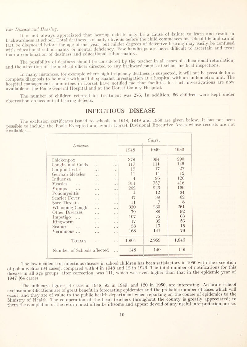 Ear Disease and Hearing. It is not always appreciated that hearing defects may be a cause of failnre to learn and result in backwardness at school. Total deafness is usually obvious before the child commences his school life and can in fact be diagnosed before the age of one year, but milder degrees of defective hearing may easily be confused with educational subnormality or mental deficiency, hew handicaps are more difficult to ascertain and treat than a combination of deafness and educational subnormality. The possibility of deafness should be considered by the teacher in all cases of educational retardation, and the attention of the medical officer directed to any backward pupils at school medical inspections. In man}^ instances, for example where high frequency deafness is suspected, it will not be possible for a complete diagnosis to be made without full specialist investigation at a hospital with an audiometric unit. The hospital management committees in Dorset have notified me that facilities for such investigations are now available at the Poole General Hospital and at the Dorset County Hospital. The number of children referred for treatment was 276. In addition, 56 children were kept under observation on account of hearing defects. INFECTIOUS DISEASE The exclusion certificates issued to schools in 1948, 1949 and 1950 are given below. It has not been possible to include the Poole Excepted and South Dorset Divisional Executive Areas whose records are not available:— Disease. Cases. 1948 1949 1950 Chickenpox 379 394 290 Coughs and Colds 117 111 145 Conjunctivitis 19 17 27 German Measles 11 14 12 Influenza 4 95 120 Measles 311 757 416 Mumps 262 926 169 Poliomyelitis 4 12 34 Scarlet Fever 47 39 62 Sore Throats 11 7 8 Whooping Cough 330 230 261 Other Diseases 79 89 92 Impetigo 107 75 63 Ringworm 17 35 56 Scabies 38 17 15 Verminous ... 168 141 76 Totals 1,904 2,959 1,846 Number of Schools affected 148 1 149 1 149 The low incidence of infectious disease in school children has been satisfactory in 1950 with the exception of poliomyelitis (34 cases), compared with 4 in 1948 and 12 in 1949. The total number of notifications for this disease in all age groups, after correction, was 111, which was even higher than that in the epidemic year of 1947 (64 cases). The influenza figures, 4 cases in 1948, 95 in 1949, and 120 in 1950, are interesting. Accurate school exclusion notifications are of great benefit in forecasting epidemics and the probable number of cases which will occur, and they are of value to the public health department when reporting on the course of epidemics to the Ministry of Health. The co-operation of the head teachers throughout the county is greatly appreciated; to them the completion of the return must often be irksome and appear devoid of any useful interpretation or use.