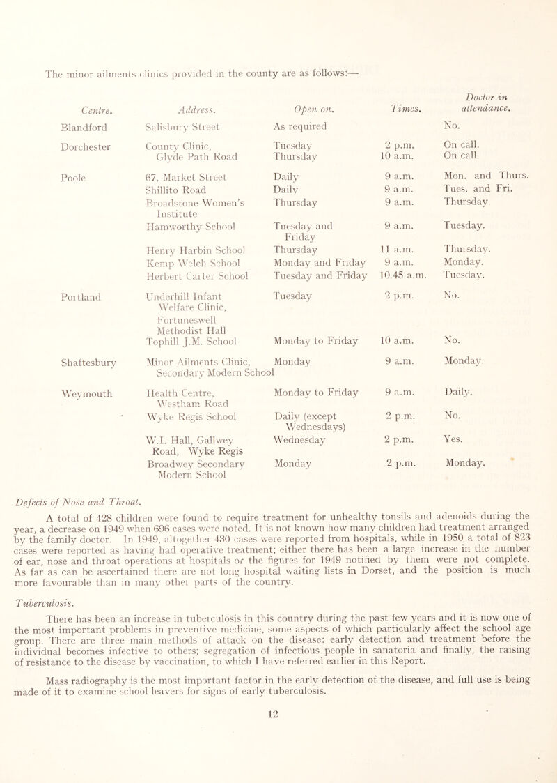 The minor ailments clinics provided in the county are as follows: Doctor in Centre, Address. Open on. Times. attendance. Blandford Salisbury Street As required No. Dorchester County Clinic, Tuesday 2 p.m. On call. Glvde Path Road Thursday 10 a.m. On call. Poole 67, Market Street Daily 9 a.m. Mon. and Thurs. Shillito Road Daily 9 a.m. Tues. and Fri. Broadstone Women’s Thursday 9 a.m. Thursday. Institute Ham.worthy School Tuesday and 9 a.m. Tuesday. Friday Henry Harbin School Thursday 11 a.m. Thuisday. Kemp Welch School Monda}^ and Friday 9 a.m. Monday. Herbert Carter School Tuesday and Friday 10.45 a.m. Tuesday. Portland Underhill Infant Tuesday 2 p.m. No. Welfare Clinic, Fortimeswell Methodist Hall Tophill J.M. School Monday to Friday 10 a.m. No. Shaftesbury Minor Ailments Clinic, Monday 9 a.m. Monday. Secondary Modern School Weymouth Health Centre, Monday to Friday 9 a.m. Daily. Westham. Road Wyke Regis School Daily (except 2 p.m. No. Wednesdays) W.I. Hall, Gallwey Wednesday 2 p.m. Yes. Road, Wyke Regis Broadwey Secondary Monday 2 p.m. Monday. Modern School Defects of Nose and Throat. A total of 428 children were found to require treatment for unhealthy tonsils and adenoids during the year, a decrease on 1949 when 696 cases were noted. It is not known how many children had treatment arranged by the family doctor. In 1949, altogether 430 cases were reported from hospitals, while in 1950 a total of 823 cases were reported as having had opeiative treatment; either there has been a large increase in the number of ear, nose and throat operations at hospitals or the figures for 1949 notified by them were not complete. As far as can be ascertained there are not long hospital waiting lists in Dorset, and the position is much more favourable than in many othei parts of the country. Tuberculosis. There has been an increase in tubeiculosis in this country during the past few years and it is now one of the most important problems in preventive medicine, some aspects of which particularly affect the school age group. There are three main methods of attack on the disease: early detection and treatment before the individual becomes infective to others; segregation of infectious people in sanatoria and finally, the raising of resistance to the disease by vaccination, to which I have referred earlier in this Report. Mass radiography is the most important factor in the early detection of the disease, and full use is being made of it to examine school leavers for signs of early tuberculosis.