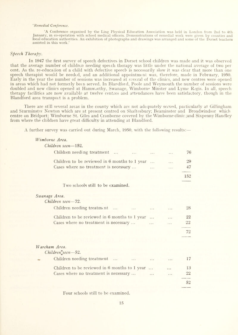 ‘Remedial Conference. ‘A Conference organised by the Ling Physical Education Association was held in London from 2nd to 4th January, in co-operation with school medical officers. Demonstrations of remedial work were given by counties and local education authorities. An exhibition of photographs and drawings was arranged and some of the Dorset teachers assisted in this work.' Speech Therapy. In 1947 the first survey of speech defectives in Dorset school children was made and it was observed that the average number of children needing speech therapy was little under the national average of two per cent. As the re-educafion of a child with defective speech is necessarily slow it was clear that more than one speech therapist would be needed, and an additional appointment was, therefore, made in February, 19v50. Eaily in the year the number of sessions was increased at several of the clinics, and new centres were opened in areas which had not formerly been served. In Blandford, Poole and Weymouth the number of sessions were doubled and new clinics opened at Hamworthy, Swanage, Wimborne Minster and Lyme Regis. In ah, speech therapy facilities are now available at twelve centres and attendances have been satisfactory, though in the Blandford area transport is a problem. There are still several areas in the county which are not adequately served, particularly at Gillingham and Sturminster Newton which are at present centred on Shaftesbury; Beaminster and Broadwindsor which centre on Bridport; Wimborne St. Giles and Cranborne covered by the Wimborne clinic ;and Sixpenny Handley from where the children have great difficulty in attending at Blandford. A further survey was carried out during March, 1950, with the following results:— Wimborne Area. Children seen—152. Children needing treatment ... ... ... ... 76 Children to be reviewed in 6 months to 1 year ... ... 29 Cases where no treatment is necessary ... ... ... 47 152 Two schools still to be examined. Swanage Area. Children seen—72, Children needing treatm<.nt ... ... ... ... 28 Children to be reviewed in 6 months to 1 year ... ... 22 Cases where no treatment is necessary ... ... ... 22 72 Wareham Area. ChildrerCseen—52. Children needing treatment ... ... ... ... 17 Children to be reviewed in 6 months to 1 year ... ... 13 Cases where no treatment is necessary ... ... ... 22 52 Four schools still to be examined.