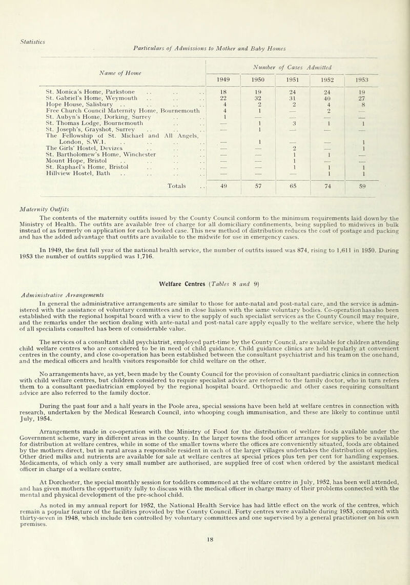 Particulars of Admissions to Mother and Baby Homes Name of Home Number of Cases Admitted 1949 1950 1951 1952 1953 St. Monica’s Home, Parkstone 18 19 24 24 19 St. Gabriel's Home, Weymouth 22 32 31 40 27 Hope House, Salisbury 4 2 2 4 8 Free Church Council Maternity Home, Bournemouth 4 1 — 2 __ St. Aubyn’s Home, Dorking, Surrey 1 _ — — — St. Thomas Lodge, Bournemouth — 1 3 1 1 St. Joseph’s, Grayshot, Surrey — 1 — — — The Fellowship of St. Michael and All .\ngels, London, S.W.l. 1 1 The Girls’ Hostel, Devizes — — 2 1 St. Bartholomew’s Home, Winchester — .—. 1 1 Mount Hope, Bristol — — 1 St. Raphael’s Home, Bristol — 1 1 1 Hillview Hostel, Bath — — -- 1 1 Totals 49 57 65 74 59 Maternity Outfits The contents of the naaternity outfits issued by the County Council conform to the minimum requirements laid down by the Ministry of Health. The outfits are available free of charge for all domiciliary confinements, being supplied to midwives in bulk instead of as formerly on application for each booked case. This new method of distribution reduces the cost of postage and packing and has the added advantage that outfits are available to the midwife for use in emergency cases. In 1949, the first full year of the national health service, the number of outfits issued was 874, rising to 1,611 in 1950. During 1953 the number of outfits supplied was 1,716. Welfare Centres (Tables 8 and 9) Administrative Arrangements In general the administrative arrangements are similar to those for ante-natal and post-natal care, and the service is admin- istered with the assistance of voluntary committees and in close liaison with the same voluntary bodies. Co-operation has also been established with the regional hospital board with a view to the supply of such specialist services as the County Council may require, and the remarks under the section dealing with ante-natal and post-natal care apply equally to the welfare service, where the help of all specialists consulted has been of considerable value. The services of a consultant child psychiatrist, employed part-time by the County Council, are available for children attending child welfare centres who are considered to be in need of child guidance. Child guidance clinics are held regularly at convenient centres in the county, and close co-operation has been established between the consultant psychiatrist and his team on the one hand, and the medical officers and health visitors responsible for child welfare on the other. No arrangements have, as yet, been made by the County Council for the provision of consultant paediatric clinics in connection with child welfare centres, but children considered to require specialist advice are referred to the family doctor, who in turn refers them to a consultant paediatrician employed by the regional hospital board. Orthopaedic and other cases requiring consultant advice are also referred to the family doctor. During the past four and a half years in the Poole area, special sessions have been held at welfare centres in connection with research, undertaken by the Medical Research Council, into whooping cough immunisation, and these are likely to continue until July, 1954. Arrangements made in co-operation with the Ministry of Food for the distribution of welfare foods available under the Government scheme, vary in different areas in the county. In the larger towns the food officer arranges for supplies to be available for distribution at welfare centres, while in some of the smaller towns where the offices are conveniently situated, foods are obtained by the mothers direct, but in rural areas a responsible resident in each of the larger villages undertakes the distribution of supplies. Other dried milks and nutrients are available for sale at welfare centres at special prices plus ten per cent for handling expenses. Medicaments, of which only a very small number are authorised, are supplied free of cost when ordered by the assistant medical officer in charge of a welfare centre. At Dorchester, the special monthly session for toddlers commenced at the welfare centre in July, 1952, has been well attended, and has given mothers the opportunity fully to discuss with the medical officer in charge many of their problems connected with the mental and physical development of the pre-school child. As noted in my annual report for 1952, the National Health Service has had little effect on the work of the centres, which remain a popular feature of the facilities provided by the County Council. Forty centres were available during 1953, compared with thirty-seven in 1948, which include ten controlled bv voluntary committees and one supervised by a general practitioner on his own premises.