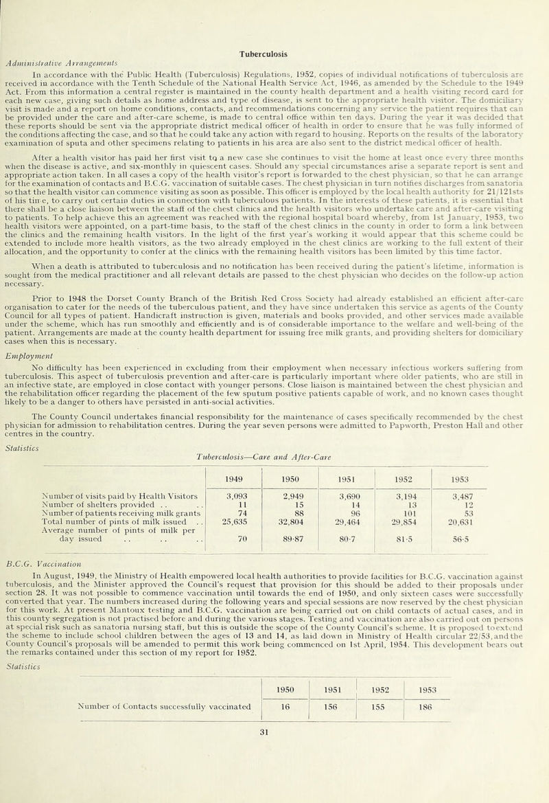 Tuberculosis Adinifiistrative Aryangemenis In accordance with the Public Health (Tuberculosis) Regulations, 1952, copies ol individual notifications ol tuberculosis are received in accordance with the Tenth Schedule of the National Health Service Act, 1946, as amended by the Schedule to the 1949 Act. From this information a central register is maintained in the county health department and a health visiting record card for each new case, giving such details as home address and type of disease, is sent to the appropriate health vdsitor. The domiciliary visit is made and a report on hom.e conditions, contacts, and recommendations concerning any service the patient requires that can be provided under the care and after-care scheme, is made to central office within ten days. During the \'ear it was decided that these reports should be sent via the appropriate district medical officer of health in order to ensure that he was fully informed of the conditions affecting the case, and so that he could take any action with regard to housing. Reports on the results of the laboratory examination ol sputa and other specimens relating to patients in his area are also sent to the district medical officer of health. After a health visitor has paid her first visit to a new case she continues to visit the home at least once every three months when the disease is active, and six-monthly in quiescent cases. Should any special circumstances arise a separate report is sent and appropriate action taken. In all cases a copy of the health visitor’s report is forwarded to the chest physician, so that he can arrange for the examination of contacts and B.C.G. vaccination of suitable cases. The chest physician in turn notifies discharges from sanatoria so that the health visitor can commence visiting as soon as possible. This officer is employed by the local health authority for 21/121sts of his tin e, to carry out certain duties in connection with tuberculous patients. In the interests of these patients, it is essential that there shall be a close liaison between the staff of the chest clinics and the health visitors who undertake care and after-care Hsiting to patients. To help achieve this an agreement was reached with the regional hospital board whe^eb3^ from 1st January, 1953, two health visitors were appointed, on a part-time basis, to the staff of the chest clinics in the county in order to form a link between the clinics and the remaining health visitors. In the light of the first year’s working it would appear that this scheme could be extended to include more health visitors, as the two already employed in the chest clinics are working to the full extent of their allocation, and the opportunity to confer at the clinics with the remaining health visitors has been limited by this time factor. When a death is attributed to tuberculosis and no notification has been received during the patient’s hfetime, information is sought from the medical practitioner and all relevant details are passed to the chest physician who decides on the follow-up action necessary. Prior to 1948 the Dorset County Branch of the British Red Cross Society had already established an efficient after-care organisation to cater for the needs of the tuberculous patient, and they have since undertaken this service as agents of the County Council for all types of patient. Handicraft instruction is given, materials and books provided, and other services made available under the scheme, which has run smoothly and efficiently and is of considerable importance to the welfare and well-being of the patient. Arrangements are made at the county health department for issuing free milk grants, and providing shelters for domiciliary cases when this is necessary. Employment No difficulty has been experienced in excluding from their employment when necessary infectious workers suffering from tuberculosis. This aspect of tuberculosis prevention and after-care is particularly important where older patients, who are still in an infective state, are employed in close contact with younger persons. Close liaison is maintained between the chest physician and the rehabilitation officer regarding the placement of the few sputum positive patients capable of work, and no known cases thought likely to be a danger to others have persisted in anti-social activities. The County Council undertakes financial responsibility for the maintenance of cases specifically recommended by the chest physician for admission to rehabilitation centres. During the year seven persons were admitted to Papworth, Preston Hall and other centres in the country. Statistics Tuberculosis—Care and After-Care 1949 1950 1951 1952 1953 Number of visits paid by Health Visitors 3,093 2,949 3,690 3,194 3,487 Number of shelters provided . . 11 15 14 13 12 Number of patients receiving milk grants 74 88 96 101 53 Total number of pints of milk issued Average number ol pints of milk per 25,635 32,804 29,464 ■29,854 20,631 day issued 70 89-87 80-7 81-5 56-5 B.C.G. Vaccination In August, 1949, the Ministry of Health empowered local health authorities to provide facilities for B.C.G. vaccination against tuberculosis, and the Minister approved the Council’s request that provision for this should be added to their proposals under section 28. It was not possible to commence vaccination until towards the end of 1950, and only sixteen cases rvere successfully converted that year. The numbers increased during the following years and special sessions are now reserved by the chest physician for this work. At present Mantoux testing and B.C.G. vaccination are being carried out on child contacts of actual cases, and in this county segregation is not practised before and during the various stages. Testing and vaccination are also carried out on persons at special risk such as sanatoria nursing staff, but this is outside the scope of the County Council’s scheme. It is proposed to extend the scheme to include school children between the ages of 13 and 14, as laid down in Ministry ol Health circular 22/53,and the County Council’s proposals will be amended to permit this work being commenced on 1st April, 1954. This development bears out the remarks contained under this section ol my report for 1952. Statistics 1950 ! 1951 ' 1952 1953 Number of Contacts successfully vaccinated 16 1 156 1 1 155 ! 186