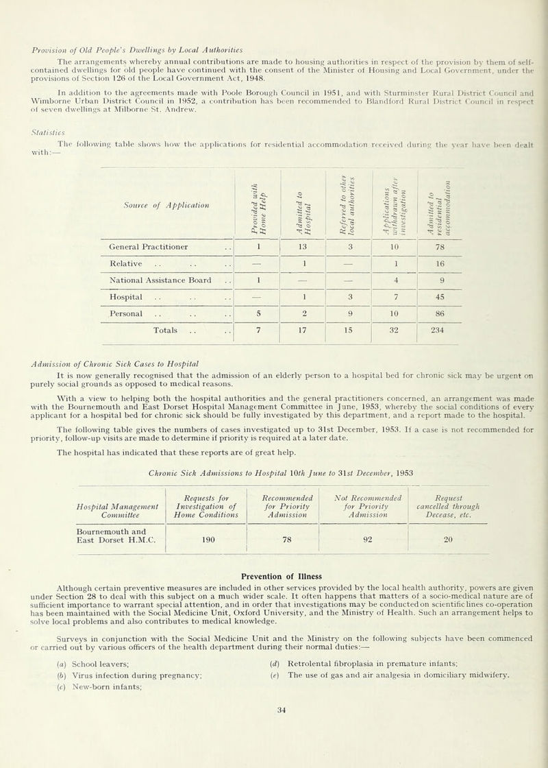 Provision of Old People’s Dwellings by Local Authorities The arrangements whereby annual contributions are made to housing authorities in respect of the provision by them, of self- contained dwellings for old people have continued with the consent of the Minister of Housing and Local Government, under the provisions of Section 126 of the Local Government Act, 1948. fn addition to the agreements made with Poole Borough Council in 1951, and with Sturminster Rural District Council and Wimborne Urban District Council in 1952, a contribution has been recommended to Blandford Rural District Council in respect of seven dwellings at Milborne St. .Andrew. Statistics The following table shows how the ajrplications for residential accommodation received during the year have been dealt with:— Source of Application Provided with Home Help Admitted to ‘ Hospital Referred to other ' local authorities A pplications withdrawn after investigation Admitted to residential accommodation General Practitioner 1 13 3 10 78 Relative — 1 — 1 16 National Assistance Board 1 — — 4 9 Hospital — 1 3 7 45 Personal 5 2 9 10 86 Totals 7 17 15 32 234 Admission of Chronic Sick Cases to Hospital It is now generally recognised that the admission of an elderly person to a hospital bed for chronic sick may be urgent on purely social grounds as opposed to medical reasons. With a view to helping both the hospital authorities and the general practitioners concerned, an arrangement was made with the Bournemouth and East Dorset Hospital Management Committee in June, 1953, whereby the social conditions of every applicant for a hospital bed for chronic sick should be fully investigated by this department, and a report made to the hospital. The following table gives the numbers of cases investigated up to 31st December, 1953. If a case is not recommended for priority, follow-up visits are made to determine if priority is required at a later date. The hospital has indicated that these reports are of great help. Chronic Sick Admissions to Hospital 10/A June to 31s/ December, 1953 Requests for Recommended Not Recommended Request Hospital Management Investigation of for Priority for Priority cancelled through Committee Home Conditions Admission Admission Decease, etc. Bournemouth and East Dorset H.M.C. 190 78 92 20 Prevention of Illness Although certain preventive measures are included in other services provided by the local health authority, powers are given under Section 28 to deal with this subject on a much wider scale. It often happens that matters of a socio-medical nature are of sufficient importance to warrant special attention, and in order that investigations may be conducted on scientific lines co-operation has been maintained with the Social Medicine Unit, Oxford University, and the Ministry of Health. Such an arrangement helps to solve local problems and also contributes to medical knowledge. Surveys in conjunction with the Social Medicine Unit and the Ministry on the following subjects have been commenced or carried out by various officers of the healtli department during their normal duties:—■ (d) {e) (a) School leavers; (b) Virus infection during pregnancy; (c) New-born infants; 34 Retrolental fibroplasia in premature infants; The use of gas and air analgesia in domiciliary midwifery.