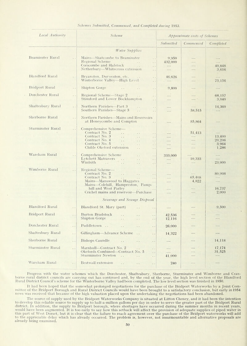 Schemes Submitted,, Commenced, and Completed during 1953. Local A uthority Scheme Approximate costs of Schemes Submitted Commenced Completed Beaminster Rural Water Supplies Mains—Shatcombe to Beaminster 9,950 Regional Scheme 432,000 — Corscombe and Halstock 40,848 Netherbury—Whitecross extension — — 3,616 Blandford Rural Bryanston, Durweston, etc. 46,626 _ Winterborne Valley—High Le^'cl — 75,156 Bridport Rural Shipton Gorge 9,800 — — Dorchester Rural Regional Scheme—Stage 2 68,157 Stinsford and Lower Bockhampton — — 3,040 Shaftesbury Rural Northern Parishes—Part 3 14,360 Southern Parishes—Stage 3 — 58,515 — Sherborne Rural Northern Parishes—Mains and Reservoirs at Honeycombe and Compton 85,864 — Sturminster Rural Comprehensive Scheme— Contract No. 2 51,413 Contract No. 3 — 13,400 Contract No. 4 — 20,206 Contract No. 5 — 3,964 Childe Okeford extension — — 1,286 Wareham Rural Comprehensive Scheme 333,000 L Lvtchett Matravers 10,333 Winfrith . . . . — — 23,900 Wimborne Rural Regional Scheme— Contract No. 2 80,908 Contract No. 3 65.408 Mains—Manswood to Haggates 4,822 Mains—Colehill, Hampreston, Pamp- hill and West Parley 16,737 Crichel mains and reservoir—Purchase — — 2,000 Blandford Rural Sewerage and Sewage Disposal Blandford St. Mary (part) 9,500 Bridport Rural Burton Bradstock 42,536 Shipton Gorge 12,116 — — Dorchester Rural Puddletown . . 26,000 — — Shaftesbury Rural Gillingham—Advance Scheme . . 14,322 — — Sherborne Rural Bishops Caundle — — 14,118 Sturminster Rural Marnhull—Contract No. 2 17,174 Okefords Combined—Contract No. 5 31,525 Sturminster Newton 41,000 — — Wareham Rural Bestwall extension 780 — — Progress with the water schemes which the Dorchester, Shaftesbury, Slierborne, Sturminster and Wimborne and Cran- borne rural district councils are carrying out has continued and, by the end of the j'ear, the high level section of the Blandford Rural District Council’s scheme for the Winterborne Valley had been completed. The low level section was finished in 1950. It had been hoped that the somewhat prolonged negotiations for the purchase of the Bridport Waterworks by a Joint Com- mittee of the Bridport Borough and Rural District Councils would have been brought to a satisfactory conclusion, but early in 1954 news was received that because of the high valuation placed upon the undertaking the negotiations had been abandoned. The source of supply used by the Bridport Waterworks Company is situated at Litton Cheney, and it had been the intention to develop this reliable source to supply up to half-a-million gallons per day in order to serve the greater part of the Bridport Rural district. In addition, the supply to Bridport borough, where shortages have occurred during the summer months in recent years, would have been augmented. It is too early to say how this setback will affect the provision of adequate supplies of piped water in this part of West Dorset, but it is clear that the failure to reach agreement over the purchase of the Bridport waterworks will add to the appreciable delay which has already occurred. The problem is, however, not insurmountable and alternative proposals are already being examined.
