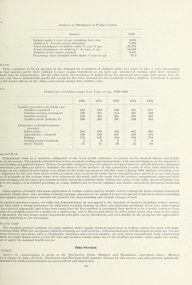 •,s Analysis of Attendances at Welfare Centres Analysis 1954 Infants under 1 year of age attending first time 2,691 Children 1—5 years of age attending 4,236 Total attendances of infants under 1 year of age . . 29,274 Total attendances of children 1—5 years of age 18,008 Number of live births notified 3,991 Percentage that attended while under 1 year of age 67-4 'll Care There continues to be an increase in the demand for treatment of children under five years of age. A very encouraging is that parents prefer their children to have regular treatment at an early age, instead of waiting until more extensive ment may be required later. On the other hand, the incidence of dental decay has increased since sugar and sweets were de- red, and this is undoubtedly partly the reason for the extra demand for the treatment of these children. Treatment is carried y the dental officers at the clinics and schools during their routine visits. :tics Dental Care of Children under Five Years of Age, 1950-1954 1950 1951 1952 1953 1954 Numbers provided with dental care: Number e.xamined 242 383 388 451 601 Number needing treatment 196 321 314 381 538 Number treated 194 319 281 365 489 Number made dentally fit 188 262 287 358 464 Particulars of dental treatment provided: Extractions 216 494 443 562 Anaesthetics—General 128 249 187 246 334 Fillings 174 125 334 358 274 Scalings/Gum treatment 2 2 8 5 8 Silver Nitrate 11 11 20 72 35 ational Work Educational work as a statutory obligation of the local health authority, is carried out by medical officers and health irs at all sessions. This includes detailed instruction on infant feeding and management, wdth special emphasis on the importance rast feeding and general hygiene. Posters, frequently changed to provide subjects of topical interest, suitable literature, practical lustrations and films are used to stimulate the interest of the mothers. In this connection a series of short talks illustrated by ;trips, on the subject of prevention of accidents in the home was given at suitable centres during 1954. Mothers attending were L impressed by the ease with which serious accidents may occur in the home due to thoughtlessness and lack of care and many es of accidents in the average home were afterwards discussed, with the residt that the mothers unanimously expressed their tion of taking the necessary precautions in their own homes without delay. During the course of the talks, special attention was n to the danger of accidental poisoning in young children due to ferrous sulphate and similar attractively presented medicinal ts. Other aspects of health education undertaken at welfare centres and by health visitors visiting the homes include household igement, family diets, wise spending of family earnings, measures to be adopted to prevent spread of infectious disease including ures against animal vectors, and also the need for the clean handling and suitable storage of food. \s noted in previous reports, set talks and demonstrations do not appeal to the majority of mothers attending welfare centres; id, they show a strong preference for individual teaching bearing on their own particular problems. Even very short topical have proved unpopular, and it has been found that the best method of sustaining their interest is for a health visitor to focus tion on a problem raised by a mother in a small group, and to discuss and advise on other points which ma)’’ arise in the course e discussion. By this means sound educational principles can be introduced, and each mother in the group has the opportunity iming something to her advantage. '/i of the Child The excellent general condition of young children under regular medical supervision at welfare centres has been well main- d during 1954. With few exceptions children attending are well cared for, well nourished and well developed for their age. Chronic itions formerly prevalent, such as blepharitis, otorrhoea and cervical adenitis, are now rarely encountered; early conservative ment for shght dental caries is now the rule and mothers readily make use of the facilities provided, either under the count}’' ne or under the national health service. Other Provision : Control Ad-vice on contraception is given at the Dorchester, Poole, Bridport and Beaminster ante-natal clinics. Medical Ts in charge of clinics at Poole, Dorchester and Wareham hold separate sessions for this service, and only patients specifically amended by medical practitioners are given advice and instruction.