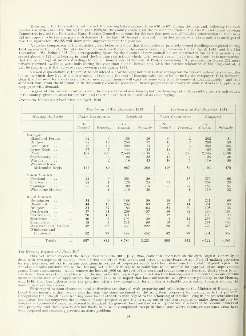 Even so, in the Dorchester rural district the waiting lists increased from 630 to 671 during the year and, followng the even greater rise which occurred during the year 1952/53, the county council, on the recommendation of the Health and Social Services Committee, invited the Dorchester Rural District Council to account for the fact that new council housing construction in their area did not appear to be keeping pace with demand. In the light of the reply received, no further action was taken, and it is anticipated that the figures for 1954/55 will show some improvement in the position. A further comparison of the statistics given below will show that the number of privately owned dwellings completed during 1954 increased by 1,174, the total number of such dwellings in the county completed between the 1st April, 1945, and the 31st December, 1954, being 4,395. The corresponding figure for the number of new council houses constructed during this period is, as stated above, 9,722 and, bearing in mind the building restrictions which, until recent years, have been in force, it is noteworthy that the percentage of private dwellings to council houses was, at the end of 1954, approaching fifty per cent. In Dorset 232 more privately owned dwellings were built during the year than council houses and, with the further relaxation of building control, it will be surprising if the increase is not even greater during 1955. Viewed dispassionately, this must be considered a healthy sign; not only is it advantageous for private individuals to own the houses in which they live, it is also a means of reducing the cost of housing subsidies to be borne by the ratepayer. It is, however, clear that the need for a certain number of new council houses will exist for some long time to come—if not indefinitely—and it is apparent that, from the information in the county council’s possession, faster progress is necessary in some districts if supply is to keep pace with demand. In general, the over-all position anent the construction of new houses, both by housing authorities and by private individuals in the county, gives no cause for concern, and the trend can best be described as encouraging. Permanent Houses completed since ls< April, 1945 I Position as at 3} st December 1953 Position as at 31sf December, 1954 Housing Authority Under Cc instruction Comj Acted Under Cc instruction Compl eted By Council Privately By Council Privately By Council Privately By Council Privately Boroughs: Blandford Forum 32 3 158 26 30 2 202 31 Bridport 28 12 258 72 10 3 286 83 Dorchester 20 19 220 74 28 6 252 105 Lyme Regis . . 57 7 144 25 18 3 183 39 Poole 187 425 2,549 1,018 66 200 2,745 1,596 Shaftesbury . . — 3 126 35 12 4 126 38 Wareham 2 119 43 16 5 119 50 Weymouth and Melcombe Regis 122 80 987 390 126 54 1,103 470 Urban Districts: Portland 22 9 351 59 — 15 373 68 Sherborne 28 1 170 25 33 3 204 28 Swanage — 24 180 115 — 27 180 154 Wimborne Minster — 1 119 28 ■— 1 119 32 Rural Districts: Beaminster 54 9 188 80 19 5 241 96 Blandford 44 13 299 83 12 14 351 108 Bridport 34 37 82 103 54 39 105 136 Dorchester 57 31 269 157 56 32 330 184 Shaftesbury . . 20 10 371 77 12 2 409 99 Sherborne 40 8 196 39 4 12 236 43 Sturminster . . 18 3 745 98 19 5 774 103 Wareham and Purbeck 42 62 660 222 28 50 720 275 Wimborne and Cranborne . . 52 73 589 452 42 70 664 657 Totals 857 832 8,780 3,221 585 552 9,722 4,395 The Housing Repairs and Rents Bill This Act, which received the Royal Assent on the 30tli July, 1954, came into operation on the 30th August. Generally, it deals with two aspects of housing: Part I being concerned with a renewed drive on slum clearance and Part II making provision for rent increases, subject to certain conditions in respect of properties which have been maintained in a state of good repair. The Act also contains amendments to the Housing Act, 1949, with regard to conditions to be satisfied for approval of an improvement grant. These amendments—which remove the limit of ;//800 on the cost of the work and reduce from not less than thirty years to not less than fifteen years the period for which the improved dwelling will provide satisfactory housing—should encourage a considerable increase in the number of applications for grants. It is to be hoped that local authorities will give more publicity to the Housing Act, 1949, than has hitherto been the practice, with a few exceptions, for it offers a valuable contribution towards solving the housing needs of the nation. With regard to slum clearance, local authorities are charged with preparing and submitting to the Minister of Housing and Local Government, within twelve months from the commencement of the Act, their proposals for dealing with this problem. Recognising the difficulties confronting some local authorities with regard to the rehousing of families living in bouses scheduled for demolition, the Act empowers the purchase of such properties and the carrying out of sufficient repairs to make them suitable for temporary accommodation of a reasonable standard. In general, local authorities will probably be reluctant to become owners of slum property, and these powers are not likely to be widely employed except in those cases where extensive clearance areas have been prepared and rehousing presents an acute problem.