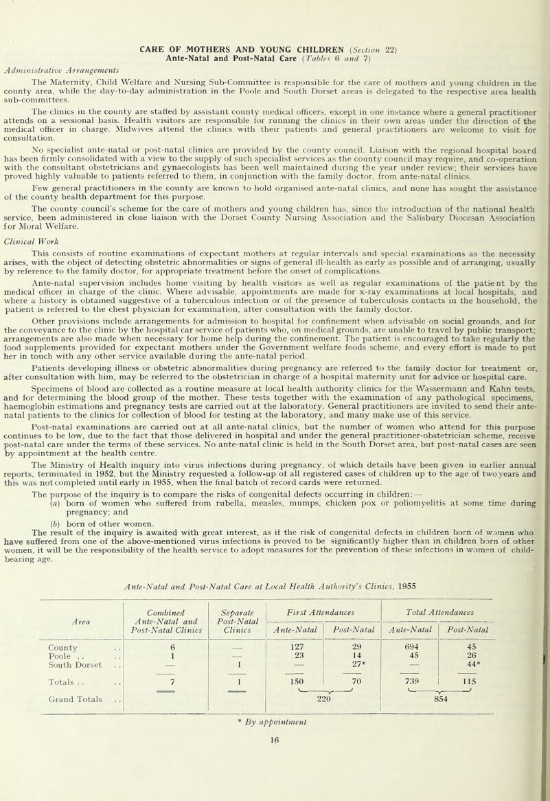 CARE OF MOTHERS AND YOUNG CHILDREN {Section 22) Ante-Natal and Post-Natal Care {Tables 6 and 7) Administrative Arrangements The Maternity, Child Welfare and Nursing Sub-Committee is responsible for the care of mothers and young children in the county area, while the day-to-day administration in the Poole and South Dorset areas is delegated to the respective area health sub-committees. The clinics in the county are staffed by assistant county medical officers, except in one instance where a general practitioner attends on a sessional basis. Health visitors are responsible for running the clinics in their own areas under the direction of the medical officer in charge. Midwives attend the clinics with their patients and general practitioners are welcome to visit for consultation. No specialist ante-natal or post-natal clinics are provided by the county council. Liaison with the regional hospital board has been firmly consolidated with a view to the supply of such specialist services as the county council may require, and co-operation with the consultant obstetricians and gynaecologists has been well maintained during the year under review; their services have proved highly valuable to patients referred to them, in conjunction with the family doctor, from ante-natal clinics. Few general practitioners in the county are known to hold organised ante-natal clinics, and none has sought the assistance of the county health department for this purpose. The county council's scheme for the care of mothers and young children has, since the introduction of the national health service, been administered in close liaison with the Dorset County Nursing Association and the Salisbury Diocesan Association for Moral Welfare. Clinical Work This consists of routine examinations of expectant mothers at regular intervals and special examinations as the necessity arises, with the object of detecting obstetric abnormalities or signs of general ill-health as early as possible and of arranging, usually by reference to the family doctor, for appropriate treatment before the onset of complications. Ante-natal supervision includes home visiting by health visitors as well as regular examinations of the patie nt by the medical officer in charge of the clinic. Where advisable, appointments are made for x-ray examinations at local hospitals, and where a history is obtained suggestive of a tuberculous infection or of the presence of tuberculosis contacts in the household, the patient is referred to the chest physician for examination, after consultation with the family doctor. Other provisions include arrangements for admission to hospital for confinement when advisable on social grounds, and for the conveyance to the clinic by the hospital car service of patients who, on medical grounds, are unable to travel by public transport; arrangements are also made when necessary for home help during the confinement. The patient is encouraged to take regularly the food supplements provided for expectant mothers under the Government welfare foods scheme, and every effort is made to put her in touch with any other service available during the ante-natal period. Patients developing illness or obstetric abnormalities during pregnancy are referred to the family doctor for treatment or, after consultation with him, may be referred to the obstetrician in charge of a hospital maternity unit for advice or hospital care. Specimens of blood are collected as a routine measure at local health authority clinics for the Wassermann and Kahn tests, and for determining the blood group of the mother. These tests together with the examination of any pathological specimens, haemoglobin estimations and pregnancy tests are carried out at the laboratory. General practitioners are invited to send their ante- natal patients to the clinics for collection of blood for testing at the laboratory, and many make use of this service. Post-natal examinations are carried out at all ante-natal clinics, but the number of women who attend for this purpose continues to be low, due to the fact that those delivered in hospital and under the general practitioner-obstetrician scheme, receive post-natal care under the terms of these services. No ante-natal clinic is held in the South Dorset area, but post-natal cases are seen by appointment at the health centre. The Ministry of Health inquiry into virus infections during pregnancy, of which details have been given in earlier annual reports, terminated in 1952, but the Ministry requested a follow-up of all registered cases of children up to the age of two years and this was not completed until early in 1955, when the final batch of record cards were returned. The purpose of the inquiry is to compare the risks of congenital defects occurring in children:— (a) born of women who suffered from rubella, measles, mumps, chicken pox or poliomyelitis at some time during pregnancy; and {b) born of other women. The result of the inquiry is awaited with great interest, as if the risk of congenital defects in children born of women who have suffered from one of the above-mentioned virus infections is proved to be significantly higher than in children born of other women, it will be the responsibility of the health service to adopt measures for the prevention of these infections in women of child- bearing age. Ante-Natal and Post-Natal Care at Local Health Authority's Clinics, 1955 Area Combined Ante-Natal and Post-Natal Clinics Separate Post-Natal Clinics First Attendances Total A ttendances Ante-Natal Post-Natal Ante-Natal Post-Natal County 6 127 29 694 45 Poole . . 1 — 23 14 45 26 South Dorset — 1 — 27* — 44* Totals . . 7 1 150 70 739 115 } Grand Totals 220 854 * By appointment