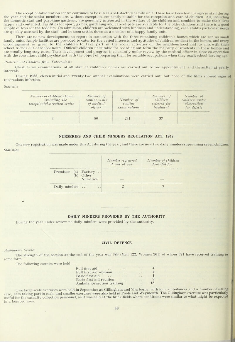 The rcception/observatioa centre continues to be run as a satisfactory family unit. There have been few changes in staff during the year and the senior members are, without exception, eminently suitable for the reception and care of children. All, including the domestic staff and part-time gardener, are genuinely interested in the welfare of the children and combine to make their lives happy and contented. Facilities for sport, games, gardening and care of pets are available for the older children and there is a good supply of toys for the toddlers. On admission, children are welcomed with kindness and understanding, each child’s particular needs are quickly assessed by the staff, and he soon settles down as a member of a happy family unit. There are no new developments to report in connection with the three remaining children’s homes which are run as small family units. Ample facilities are provided to cater for the varied interests and aptitudes of children resident in the homes, and every encouragement is given to the children to take part in the social activities of the neighbourhood and to mix with their school friends out of school hours. Difficult children unsuitable for boarding-out form the majority of residents in these homes and are usually long-stay cases. Their development and progress is constantly under review by the medical officer in close co-operation with the consultant child psychiatrist with the object of preparing them for suitable occupations when they reach school-leaving age. Protect ion of Children from Tuberculosis Chest X-ray examinations of all staff at children’s homes are carried out before appointm ent and thereafter at yearly intervals. . During 1955, eleven initial and twenty-two annual e.xaminations were carried out, but none of the films showed signs of tuberculous infection. Statistics Number of ch ildren's homes including the reception!observation centre Number of routine visits of medical officer Number of rotitine ' examinations Number of children referred for treatment Number of children under observation for defects 4 80 241 37 — NURSERIES AND CHILD MINDERS REGULATION ACT, 1948 One new registration was made under this Act during the year, and there are now two daily minders supervising seven children. Statistics Number registered at end of year Number of children provided for Premises; (a) (b) Factory . . Other Nurseries — Daily minders . . 2 7 DAILY MINDERS PROVIDED BY THE AUTHORITY During the year under review no dailj minders were provided by the authority. CIVIL DEFENCE Ambulance Service The strength of the section at the end of the year was 383 (Men 122, Women 261) of whom 321 have received training in some form. The following courses were held:— Full first aid Full first aid revision Basic first aid Basic first aid revision .Vmbulance section training 4 4 1 2 15 Two large-scale exercises were held in September at Gillingham and Sherborne, with four ambulances and a number of sitting case, cars taking part in each, and smaller exercises were also held in Poole and Weymouth. The Gillingham exercise was particularly useful for the casualty collection personnel, as it was held at the brick-fields where conditions were similar to what might be expected in a bombed area. 46 i