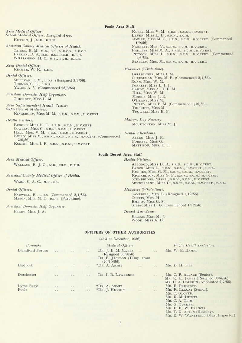 Poole Area Staff Area Medical Officer', School Medical Officer, Excepted Area. Hutton, J., m.d., d.p.h. Assistant County Medical Officers of Health. Cairns, K. M., m.b., b.s., m.r.c.s., l.r.c.p. PaRKEN, D. S., M.B., B.S., D.C.H., D.P.H. Williamson, H. C., m.b., b.ch., d.p.h. Area Dental Officer. Rimmer, W. K., l.d.s. Dental Officers. Sullivan, J. M., l.d.s. (Resigned 5/3/56). Thomas, C. E., l.d.s. Yates, A. V. (Commenced 25/6/56). Assistant Domestic Help Organiser. Thickett, Miss L. M. Area Superintendent Health Visitor; Supervisor of Midwives. Kingsbury, Miss M. M., s.r.n., s.c.m., h.v.cert. Health Visitors. Brooks, Miss H. E., s.r.n., s.c.m., h.v.cert. Cowley, Miss C., s.r.n., s.c.m., h.v.cert. Hall, Mrs. V. M., s.r.n., s.c.m., h v.cert. Kelly, Miss M., s.r.n., s.c.m., r.f.n,, h.v.cert. (Commenced 2/8/56). Koster, Miss I. F., s.r.n., s.c.m., h.v.cert. Kusel, Miss V. M., s.r.n., s.c.m., h.v.cert. Lever, Miss L. B., s.r.n., s.c.m. Limmer, Miss M. C., s.r.n., s.c.m., h.v.cert. (Commenced 1/9/56). Narbett, Mrs. V., s.r.n., s.c.m., h.v.cert. Phillips, Miss M. A., s.r.n., s.c.m., h.v.cert. Pittock, Miss I., s.r.n., s.c.m., h.v.cert. (Commenced 1/6/56). Stapley, Mrs. M., s.r.n., s.c.m., h.v.cert. Midwives (Whole-time). Bellringer, Miss I. M. Cheeseman, Mrs. M. E. (Commenced 2/1/56). Egan, Mrs. W. M. Forrest, Miss L. I. I. Hardy, Miss A. D. E. M. Hill, Miss W. M. Morris, Miss J. E. O’Leary, Miss M. Petley, Miss B. M. (Commenced 1/10/56). Thickett, Miss M. Tugwell, Miss E. F. Matron, Day Nursery. McCutcheon, Miss M. J. Dental Attendants. Allen, Miss J. E. Forrest, Miss G. Mattison, Mrs. E. T. Area Medical Officer. Wallace, E. J. G., m.b., ch.b., d.p.h. Assistant County Medical Officer of Health. Ward, C. A. G., m.b., b.s. South Dorset Area Staff Health Visitors. Allgood, Miss D. B., s.r.n., s.c.m., h.v.cert. Brock, Miss L., s.r.n., s.c.m., h.v.cert., d.s.a. Hughes, Mrs. G. M., s.r.n., s.c.m., h.v.cert. Richardson, Miss G. F., s.r.n., s.c.m., h.v.cert. Stembridge, Miss I., s.r.n., s.c.m., h.v.cert. Sunderland, Miss D., s.r.n., s.c.m., h.v.cert., d.s.a. Dental Officers. Farwell, E., l.d.s. (Commenced 2/1/56). Mason, Mrs. M. D., b.d.s. (Part-time). Assistant Domestic Help Organiser. Perry, Miss J. A. Midwives (Whole-time). Campbell, Mrs. L. (Resigned 1/12/56). Curtis, Mrs. H. Emery, Miss G. S. Gibbs, Miss D. G. (Commenced 1/12/56). Dental Attendants. Briggs, Mrs. M. J. Wood, Miss A. B. OFFICERS OF OTHER AUTHORITIES Boroughs (at 31s/ December, 1956) Medical Officers Public Health Inspectors Blandford Forum Dr. j. B. M. Mayes Mr. W. E. Ramm. Bridport (Resigned 30/9/56). Dr. E. Jackson (Temp, from (20/10/56). *Dr. a. Armit Mr. D. H. Till. Dorchester Dr. I. B. Lawrence Mr. C. F. Allard (Senior). Lyme Regis *Dr. a. Armit Mr. K. H. James (Resigned 30/4/56). Mr. D. a. Dolphin (Appointed 2/7/56) Mr. E. Prescott. Poole *Dr. j. Hutton Mr. R. Leggat (Senior). Mr. C. Glover. Mr. R. M. Impett. Mr. C. a. Trim. Mr. G. Tucker. Mr. F. K. W. Francis. Mr. T. K. Aston (Housing). Mr. E. W. Wakefield (Meat Inspector).