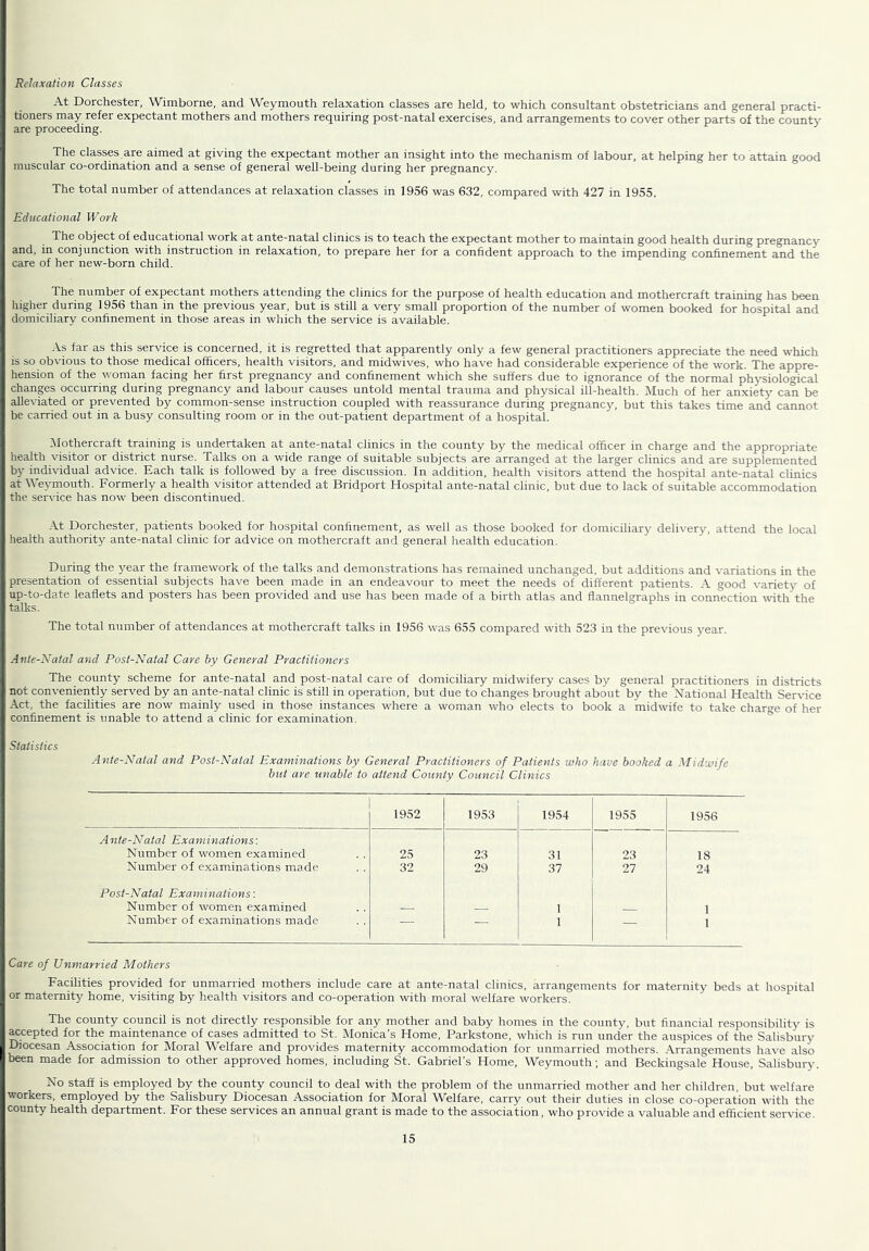 Relaxation Classes At Dorchester, Wimborne, and Weymouth relaxation classes are held, to which consultant obstetricians and general practi- tioners may refer expectant mothers and mothers requiring post-natal exercises, and arrangements to cover other parts of the counW are proceeding. The classes are aimed at giving the expectant mother an insight into the mechanism of labour, at helping her to attain good muscular co-ordination and a sense of general well-being during her pregnancy. The total number of attendances at relaxation classes in 1956 was 632, compared with 427 in 1955. Educational Work The object of educational work at ante-natal clinics is to teach the expectant mother to maintain good health during pregnancy and, in conjunction with instruction in relaxation, to prepare her for a confident approach to the impending confinement and the care of her new-born child. The number of expectant mothers attending the clinics for the purpose of health education and mothercraft training has been higher during 1956 than in the previous year, but is still a very small proportion of the number of women booked for hospital and domiciliary conhnement in those areas in which the service is available. As far as this service is concerned, it is regretted that apparently only a few general practitioners appreciate the need which is so obvious to those medical officers, health visitors, and midwives, who have had considerable experience of the work. The appre- hension of the woman facing her first pregnancy and confinement which she suffers due to ignorance of the normal phj-siolo^cal changes occurring during pregnancy and labour causes untold mental trauma and physical ill-health. Much of her anxiety can be alleviated or prevented by common-sense instruction coupled with reassurance during pregnancy, but this takes time and cannot be carried out in a busy consulting room or in the out-patient department of a hospital. Mothercraft training is undertaken at ante-natal clinics in the county by the medical officer in charge and the appropriate health visitor or district nurse. Talks on a wide range of suitable subjects are arranged at the larger clinics and are supplemented by individual advice. Each talk is followed by a free discussion. In addition, health visitors attend the hospital ante-natal clinics at Weymouth. Formerly a health visitor attended at Bridport Hospital ante-natal clinic, but due to lack of suitable accommodation the service has now been discontinued. At Dorchester, patients booked for hospital confinement, as well as those booked for domiciliary delivery, attend the local health authority ante-natal clinic for advice on mothercraft and general health education. During the year the framework of the talks and demonstrations has remained unchanged, but additions and variations in the presentation of essential subjects have been made in an endeavour to meet the needs of different patients. A good \'ariety of up-to-date leaflets and posters has been provided and use has been made of a birth atlas and flannelgraphs in connection vdth the talks. The total number of attendances at mothercraft talks in 1956 was 655 compared with 523 in the previous j^ear. Ante-Natal and Post-Natal Cave by General Practitioners The county scheme for ante-natal and post-natal care of domiciliary midwifery cases by general practitioners in districts not conveniently served by an ante-natal clinic is still in operation, but due to changes brought about by the National Health Sermce Act, the facilities are now mainly used in those instances where a woman who elects to book a midwife to take char°'e of her confinement is unable to attend a clinic for examination. Statistics Ante-Natal and Post-Natal Examinations by General Practitioners of Patients who have booked a Midwife but are unable to attend County Council Clinics 1952 1953 1954 1955 1956 Ante-Natal Examinations'. Number of women examined 25 23 31 23 18 Number of examinations made 32 29 37 27 24 Post-Natal Examinations'. Number of women examined — 1 1 Number of examinations made — — 1 — 1 Care of Unmarried Mothers Facilities provided for unmarried mothers include care at ante-natal clinics, arrangements for maternity beds at hospital or maternity home, visiting by health visitors and co-operation with moral welfare workers. The county council is not directly responsible for any mother and baby homes in the county, but financial responsibility is accepted for the maintenance of cases admitted to St. Monica’s Home, Parkstone, which is run under the auspices of the Salisbury ^cesan Association for Moral Welfare and provides maternity accommodation for unmarried mothers. Arrangements have also been made for admission to other approved homes, including St. Gabriel’s Home, Weymouth; and Beckingsale House, Salisbury. No staff is employed by the county council to deal with the problem of the unmarried mother and her children, but welfare workers, employed by the Salisbury Diocesan Association for Moral Welfare, carry out their duties in close co-operation with the county health department. For these services an annual grant is made to the association, who provide a valuable and efficient service.
