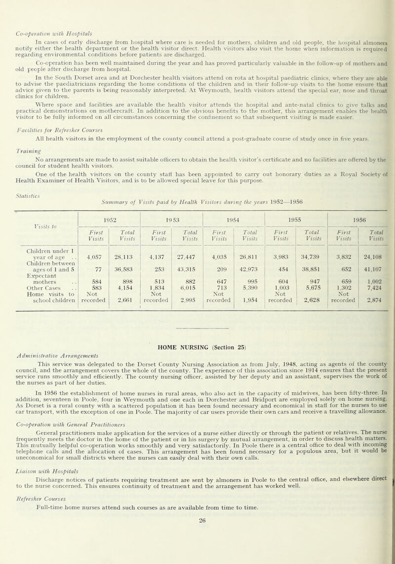 Co-operation with Hospitals In cases of early discharge from hospital where care is needed for mothers, children and old people, the hospital almoners notify either the health department or the health visitor direct. Health visitors also visit the home when information is required regarding environmental conditions before patients are discharged. Co-operation has been well maintained during the year and has proved particularly valuable in the follow-up of mothers and old people after discharge from hospital. In the South Dorset area and at Dorchester health visitors attend on rota at hospital paediatric clinics, where they are able to advise the paediatricians regarding the home conditions of the children and in their follow-up visits to the home ensure that advice given to the parents is being reasonably interpreted. At Weymouth, health visitors attend the special ear, nose and throat clinics for children. Where space and facilities are available the health visitor attends the hospital and ante-natal clinics to give talks and practical demonstrations on mothercraft. In addition to the obvious benefits to the mother, this arrangement enables the health visitor to be fully informed on all circumstances concerning the confinement so that subsequent visiting is made easier. Facuities for Refresher Courses All health visitors in the employment of the county council attend a post-graduate course of study once in five years. Training No arrangements are made to assist suitable officers to obtain the health visitor’s certificate and no facilities are offered by the council for student health visitors. One of the health visitors on the county staff has been appointed to carry out honorary duties as a Royal Society of Health Examiner of Health Visitors, and is to be allowed special leave for this purpose. Statistics Summary of Visits paid by Health Visitors during the years 1952—1956 Visits to 1952 1953 1954 19; >5 1956 First Visits Total Visits First Visits Total Visits First Visits Total Visits First Visits Total Visits First Visits Total Visits Children under 1 vear of age 4,057 28,113 4,137 27,447 4,035 26,811 3,983 34,739 3,832 24,108 Children between ages of 1 and 5 77 36,583 253 43,315 209 42,973 454 38,851 652 41,107 Expectant mothers 584 898 513 882 647 995 604 947 659 1,002 Other Cases 583 4,154 1,834 6,015 713 5,390 1,003 5,675 1,302 7,424 Home visits to Not Not Not Not Not school children recorded 2,661 recorded 2,995 recorded 1,954 recorded 2,628 recorded 2,874 HOME NURSING {Section 25) Administrative Arrangements This service was delegated to the Dorset County Nursing Association as from July, 1948, acting as agents of the county council, and the arrangement covers the whole of the county. The experience of this association since 1914 ensures that the present service runs smoothly and efficiently. The county nursing officer, assisted by her deputy and an assistant, supervises the work of the nurses as part of her duties. In 1956 the establishment of home nurses in rural areas, who also act in the capacity of midwives, has been fifty-three. In addition, seventeen in Poole, four in Weymouth and one each in Dorchester and Bridport are employed solely on home nursing. As Dorset is a rural county with a scattered population it has been found necessary and economical in staff for the nurses to use car transport, with the exception of one in Poole. The majority of car users provide their own cars and receive a travelling allowance. Co-operation with General Practitioners General practitioners make application for the services of a nurse either directly or through the patient or relatives. The nurse frequently meets the doctor in the home of the patient or in his surgery by mutual arrangement, in order to discuss health matters. This mutually helpful co-operation works smoothly and very satisfactorily. In Poole there is a central office to deal with incoming telephone calls and the allocation of cases. This arrangement has been found necessary for a populous area, but it would be uneconomical for small districts where the nurses can easily deal with their own calls. Liaison with Hospitals Discharge notices of patients requiring treatment are sent by almoners in Poole to the central office, and elsewhere direct to the nurse concerned. This ensures continuity of treatment and the arrangement has worked well. Refresher Courses Full-time home nurses attend such courses as are available from time to time.