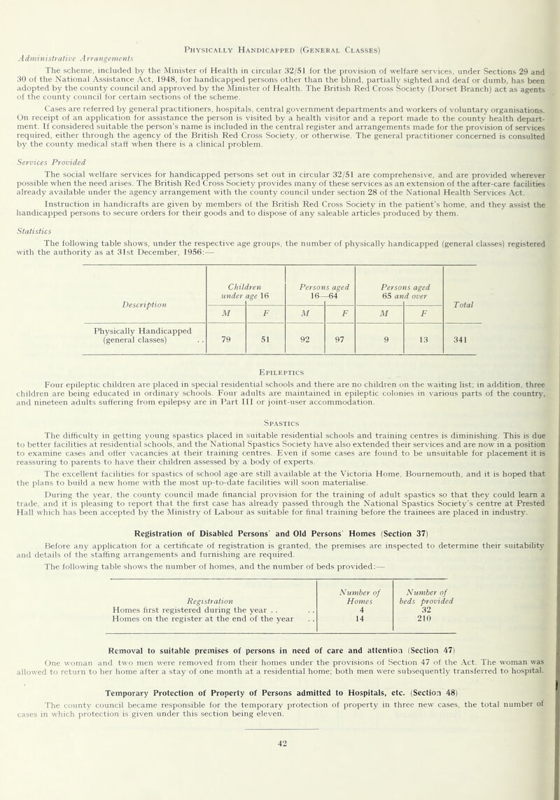 Physically Handicapped (General Classes) Administrative Arrangements The scheme, included by the Minister of Health in circular 32/51 for the provision of welfare services, under Sections 29 and 30 of the National Assistance Act, 1948, for handicapped persons other than the blind, partially sighted and deaf or dumb, has been adopted by the county council and approved by the Minister of Health. The British Red Cross Society (Dorset Branch) act as agents of the county council for certain sections of the scheme. Cases are referred by general practitioners, hospitals, central government departments and workers of voluntary organisations. On receipt of an application for assistance the person is visited by a health visitor and a report made to the county health depart- ment. If considered suitable the person’s name is included in the central register and arrangements made for the provision of services required, either through the agency of the British Red Cross Society, or otherwise. The general practitioner concerned is consulted by the county medical staff when there is a clinical problem. Services Provided The social welfare services for handicapped persons set out in circular 32/51 are comprehensive, and are provided wherever possible when the need arises. The British Red Cross Society provides many of these services as an extension of the after-care facilities already available under the agency arrangement with the county council under section 28 of the National Health Services Act. Instruction in handicrafts are given by members of the British Red Cross Society in the patient’s home, and they assist the handicapped persons to secure orders for their goods and to dispose of any saleable articles produced by them. Statistics The following table shows, under the respective age groups, the number of physically handicapped (general classes) registered with the authority as at 31st December, 1956:— Description Chil under iren age 16 Person 16- s aged -64 Person 65 an 'IS aged d over Total M F M F M F Physically Handicapped (general classes) 79 51 92 97 9 13 341 Epileptics Four epileptic children are placed in special residential schools and there are no children on the waiting list; in addition, three children are being educated in ordinary schools. Four adults are maintained in epileptic colonies in various parts of the country, and nineteen adults suffering from epilepsy are in Part HI or joint-user accommodation. -Spastics The difficulty in getting young spastics placed in suitable residential schools and training centres is diminishing. This is due to better facilities at residential schools, and the National Spastics Society have also extended their services and are now in a position to examine cases and offer vacancies at their training centres. Even if some cases are found to be unsuitable for placement it is reassuring to parents to have their children as,sessed by a body of experts. The excellent facilities for spastics of school age are still available at the Victoria Home, Bournemouth, and it is hoped that the plans to build a new home with the most up-to-date facilities will soon materialise. During the year, the county council made financial provision for the training of adult spastics so that they could learn a trade, and it is pleasing to report that the first case has alreadj' passed through the National Spastics Society’s centre at Prested Hall which has been accepted by the Ministry of Labour as suitable for final training before the trainees are placed in industry. Registration of Disabled Persons' and Old Persons' Homes (Section 37) Before any application for a certificate of registration is granted, the premises are inspected to determine their suitability and details of the staffing arrangements and furnishing are required. The following table shows the number of homes, and the number of beds provided:— Number of Number of Registration Homes beds provided Homes first registered during the year . . 4 32 Homes on the register at the end of the year 14 210 Removal to suitable premises of persons in need of care and attention (Section 47) (Inc woman and two men were removed from their homes under the provisions of Section 47 of the Act. The woman was allowed to return to her home after a stay of one month at a residential home; both men were subsequently transferred to hospital. Temporary Protection of Property of Persons admitted to Hospitals, etc. (Section 48) The county council became responsible for the temporary pi'otection of property in three new cases, the total number of cases in which protection is given under this section being eleven.