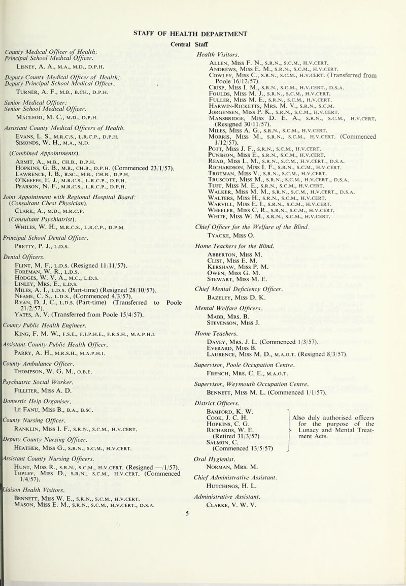 STAFF OF HEALTH DEPARTMENT Central Staff County Medical Officer of Health; Principal School Medical Officer. LiSNEY, A. A., M.A., M.D., D.P.H. Deputy County Medical Officer of Health; Deputy Principal School Medical Officer. Turner, A. F., m.b., b.ch., d.p.h. Senior Medical Officer; Senior School Medical Officer. MaCLEOD, M. C., M.D., D.P.H. Assistant County Medical Officers of Health. Evans, L. S., m.r.c.s., l.r.c.p., d.p.h. SiMONDS, W. H., M.A., M.D. (Combined Appointments). ArMIT, A., M.B., CH.B., D.P.H. Hopkins, G. B., m.b., ch.b., d.p.h. (Commenced 23/1/57). Lawrence, I. B., b.sc., m.b., ch.b., d.p.h. O’Keeffe, E. J., m.r.c.s., l.r.c.p., d.p.h. Pearson, N. F., m.r.c.s., l.r.c.p., d.p.h. Joint Appointment with Regional Hospital Board: (Consultant Chest Physician). Clark, A., m.d., m.r.c.p. (Consultant Psychiatrist). Whiles, W. H., m.r.c.s., l.r.c.p., d.p.m. Principal School Dental Officer. Pretty, P. J., l.d.s. Dental Officers. Flint, M. F., l.d.s. (Resigned 11/11/57). Foreman, W. R., l.d.s. Hodges, W. V. A., m.c., l.d.s. Linley, Mrs. E., l.d.s. Miles, A. I., l.d.s. (Part-time) (Resigned 28/10/57). Neame, C. S.. l.d.s., (Commenced 4/3/57). Ryan, D. J. C., l.d.s. (Part-time) (Transferred to Poole 21/2/57). Yates, A. V. (Transferred from Poole 15/4/57). County Public Health Engineer. King, F. M. W., f.s.e., f.i.p.h.e., f.r.s.h., m.a.p.h.i. Assistant County Public Health Officer. Parry, A. H., m.r.s.h., m.a.p.h.i. County Ambulance Officer. Thompson, W. G. M., o.b.e. Psychiatric Social Worker. Filliter, Miss A. D. Domestic Help Organiser. Le Fanu, Miss B., b.a., b.sc. County Nursing Officer. Ranklin, Miss I. F., s.r.n., s.c.m., h.v.cert. Deputy County Nursing Officer. Heather, Miss G., s.r.n., s.c.m., h.v.cert. Assistant County Nursing Officers. Hunt, Miss R., s.r.n., s.c.m., h.v.cert. (Resigned —/1/57). Topley, Miss D., s.r.n., s.c.m., h.v.cert. (Commenced 1 4 57). Liaison Health Visitors. Bennett, Miss W. E., s.r.n., s.c.m., h.v.cert. Mason, Miss E. M., s.r.n., s.c.m., h.v.cert., d.s.a. Health Visitors. Allen, Miss F. N., s.r.n., s.c.m., h.v.cert. Andrews, Miss E. M., s.r.n., s.c.m., h.v.cert. Cowley, Miss C., s.r.n., s.c.m., h.v.cert. (Transferred from Poole 16/12/57). Crisp, Miss I. M., s.r.n., s.c.m., h.v.cert., d.s.a. Foulds, Miss M. J., s.r.n., s.c.m., h.v.cert. Fuller, Miss M. E., s.r.n., s.c.m., h.v.cert. Harwin-Ricketts, Mrs. M. V., s.r.n., s.c.m. Jorgensen, Miss P. K., s.r.n., s.c.m., h.v.cert. Mansbridge, Miss D. E. A., s.r.n., s.c.m., h.v.cert. (Resigned 30/11/57). Miles, Miss A. G., s.r.n., s.c.m., h.v.cert. Morris, Miss M., s.r.n., s.c.m., h.v.cert. (Commenced 1/12/57). Pott, Miss J. F., s.r.n., s.c.m., h.v.cert. PuNSHON, Miss E., s.r.n., s.c.m., h.v.cert. Read, Miss L. M., s.r.n., s.c.m., h.v.cert., d.s.a. Richardson, Miss I. F., s.r.n., s.c.m., h.v.cert. Trotman, Miss V., s.r.n., s.c.m., h.v.cert. Truscott, Miss M., s.r.n., s.c.m., h.v.cert., d.s.a. Tuff, Miss M. E., s.r.n., s.c.m., h.v.cert. Walker, Miss M. M., s.r.n., s.c.m., h.v.cert., d.s.a. Walters, Miss H., s.r.n., s.c.m., h.v.cert. Warvill, Miss E. I., s.r.n., s.c.m., h.v.cert. Wheeler, Miss C. R., s.r.n., s.c.m., h.v.cert. White, Miss W. M., s.r.n., s.c.m., h.v.cert. Chief Officer for the Welfare of the Blind. Tyacke, Miss O. Home Teachers for the Blind. Abberton, Miss M. Clist, Miss E. M. Kershaw, Miss P. M. Owen, Miss G. M. Stewart, Miss M. E. Chief Mental Deficiency Officer. Bazeley, Miss D. K. Mental Welfare Officers. Mabb, Mrs. B. Stevenson, Miss J. Home Teachers. Davey, Mrs. J. L. (Commenced 1/3/57). Everard, Miss B. Laurence, Miss M. D., m.a.o.t. (Resigned 8/3/57). Supervisor, Poole Occupation Centre. French, Mrs. C. E., m.a.o.t. Supervisor, Weymouth Occupation Centre. Bennett, Miss M. L. (Commenced 1/1/57). District Officers. Bamford, K. W. Cook, J. C. H. Hopkins, C. G. Richards, W. E. (Retired 31/3/57) Salmon, C. (Commenced 13/5/57) Oral Hygienist. Norman, Mrs. M. Also duly authorised officers for the purpose of the >■ Lunacy and Mental Treat- ment Acts. Chief Administrative Assistant. Hutchings, H. L. Administrative Assistant. Clarke, V. W. V.