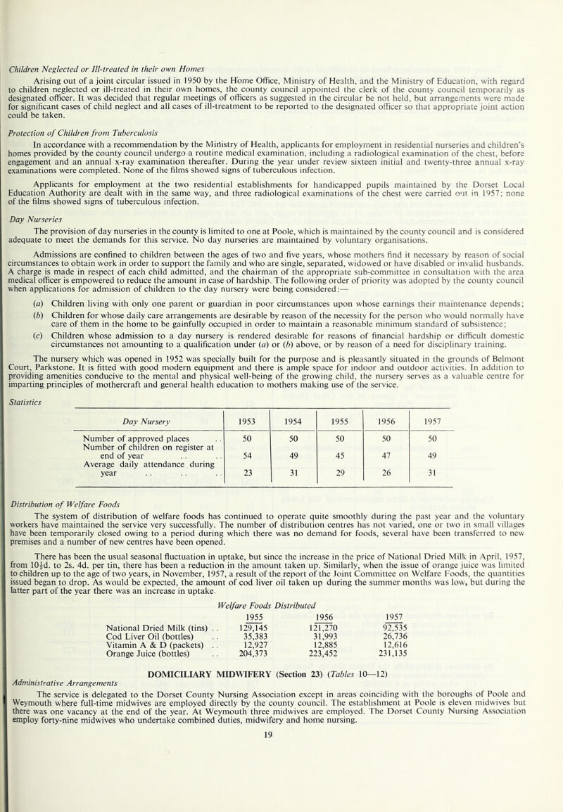 Children Neglected or Ill-treated in their own Homes Arising out of a joint circular issued in 1950 by the Home Office, Ministry of Health, and the Ministry of Education, with regard to children neglected or ill-treated in their own homes, the county council appointed the clerk of the county council temporarily as designated officer. It was decided that regular meetings of officers as suggested in the circular be not held, but arrangements were made for significant cases of child neglect and all cases of ill-treatment to be reported to the designated officer so that appropriate joint action could be taken. Protection of Children from Tuberculosis In accordance with a recommendation by the Ministry of Health, applicants for employment in residential nurseries and children’s homes provided by the county council undergo a routine medical examination, including a radiological examination of the chest, before engagement and an annual x-ray examination thereafter. During the year under review sixteen initial and twenty-three annual x-ray examinations were completed. None of the films showed signs of tuberculous infection. Applicants for employment at the two residential establishments for handicapped pupils maintained by the Dorset Local Education Authority are dealt with in the same way, and three radiological examinations of the chest were carried out in 1957; none of the films showed signs of tuberculous infection. Day Nurseries The provision of day nurseries in the county is limited to one at Poole, which is maintained by the county council and is considered adequate to meet the demands for this service. No day nurseries are maintained by voluntary organisations. Admissions are confined to children between the ages of two and five years, whose mothers find it necessary by reason of social circumstances to obtain work in order to support the family and who are single, separated, widowed or have disabled or invalid husbands. A charge is made in respect of each child admitted, and the chairman of the appropriate sub-committee in consultation with the area medical officer is empowered to reduce the amount in case of hardship. The following order of priority was adopted by the county council when applications for admission of children to the day nursery were being considered:— (а) Children living with only one parent or guardian in poor circumstances upon whose earnings their maintenance depends; (б) Children for whose daily care arrangements are desirable by reason of the necessity for the person who would normally have care of them in the home to be gainfully occupied in order to maintain a reasonable minimum standard of subsistence; (c) Children whose admission to a day nursery is rendered desirable for reasons of financial hardship or difficult domestic circumstances not amounting to a qualification under (a) or (b) above, or by reason of a need for disciplinary training. The nursery which was opened in 1952 was specially built for the purpose and is pleasantly situated in the grounds of Belmont Court, Parkstone. It is fitted with good modern equipment and there is ample space for indoor and outdoor activities. In addition to providing amenities conducive to the mental and physical well-being of the growing child, the nursery serves as a valuable centre for imparting principles of mothercraft and general health education to mothers making use of the service. Statistics Day Nursery 1953 1954 1955 1956 1957 Number of approved places Number of children on register at 50 50 50 50 50 end of year 54 49 45 47 49 Average daily attendance during year 23 31 29 26 31 Distribution of Welfare Foods The system of distribution of welfare foods has continued to operate quite smoothly during the past year and the voluntary workers have maintained the service very successfully. The number of distribution centres has not varied, one or two in small villages have been temporarily closed owing to a period during which there was no demand for foods, several have been transferred to new premises and a number of new centres have been opened. There has been the usual seasonal fluctuation in uptake, but since the increase in the price of National Dried Milk in April, 1957, from lO^d. to 2s. 4d. per tin, there has been a reduction in the amount taken up. Similarly, when the issue of orange juice was limited to children up to the age of two years, in November, 1957, a result of the report of the .loint Committee on Welfare Foods, the quantities issued began to drop. As would be expected, the amount of cod liver oil taken up during the summer months was low, but during the latter part of the year there was an increase in uptake. Welfare Foods Distributed 1955 1956 1957 National Dried Milk (tins) .. 129,145 121,270 92,535 Cod Liver Oil (bottles) 35,383 31,993 26,736 Vitamin A & D (packets) .. 12,927 12,885 12,616 Orange Juice (bottles) 204,373 223,452 231,135 DOMICILIARY MIDWIFERY (Section 23) (Tables 10—12) Administrative Arrangements The service is delegated to the Dorset County Nursing Association except in areas coinciding with the boroughs of Poole and Weymouth where full-time midwives are employed directly by the county council. The establishment at Poole is eleven midwives but there was one vacancy at the end of the year. At Weymouth three midwives are employed. The Dorset County Nursing Association employ forty-nine midwives who undertake combined duties, midwifery and home nursing.