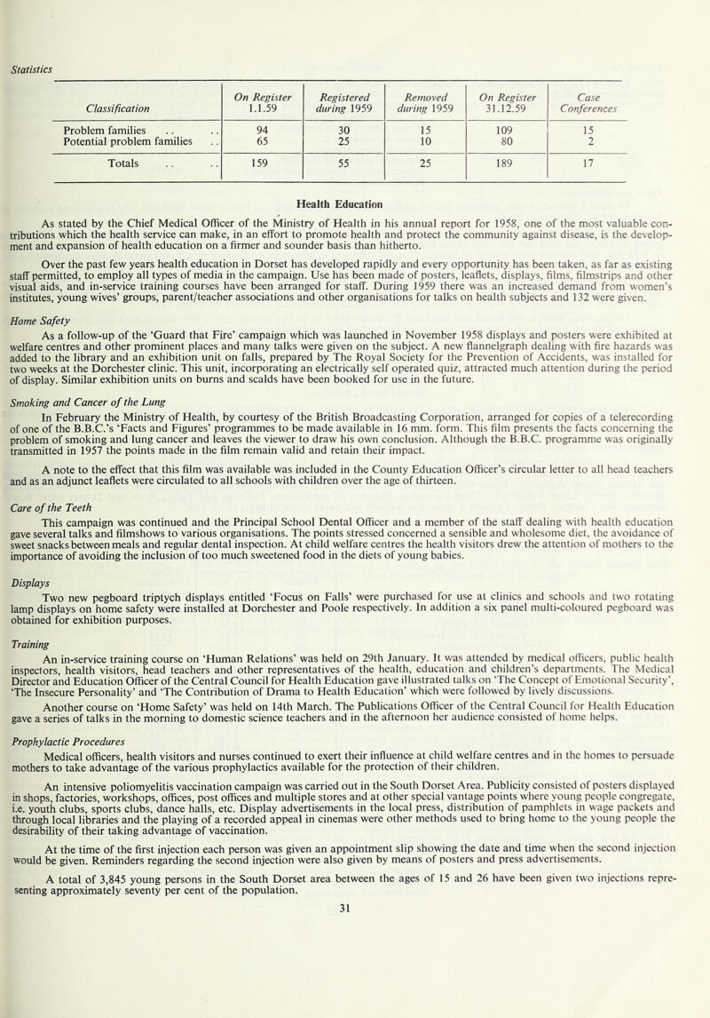 Statistics On Register Registered Removed On Register Case Classification 1.1.59 during 1959 during 1959 31.12.59 Conferences Problem families 94 30 15 109 15 Potential problem families 65 25 10 80 2 Totals 159 55 25 189 17 Health Education As stated by the Chief Medical Officer of the Ministry of Health in his annual report for 1958, one of the most valuable con- tributions which the health service can make, in an effort to promote health and protect the community against disease, is the develop- ment and expansion of health education on a firmer and sounder basis than hitherto. Over the past few years health education in Dorset has developed rapidly and every opportunity has been taken, as far as existing staff permitted, to employ all types of media in the campaign. Use has been made of posters, leaflets, displays, films, filmstrips and other visual aids, and in-service training courses have been arranged for staff. During 1959 there was an increased demand from women’s institutes, young wives’ groups, parent/teacher associations and other organisations for talks on health subjects and 132 were given. Home Safety As a follow-up of the ‘Guard that Fire’ campaign which was launched in November 1958 displays and posters were exhibited at welfare centres and other prominent places and many talks were given on the subject. A new flannel^aph dealing with fire hazards was added to the library and an exhibition unit on falls, prepared by The Royal Society for the Prevention of Accidents, was installed for two weeks at the Dorchester clinic. This unit, incorporating an electrically self operated quiz, attracted much attention during the period of display. Similar exhibition units on burns and scalds have been booked for use in the future. Smoking and Cancer of the Lung In February the Ministry of Health, by courtesy of the British Broadcasting Corporation, arranged for copies of a telerecording of one of the B.B.C.’s ‘Facts and Figures’ programmes to be made available in 16 mm. form. This film presents the facts concerning the problem of smoking and lung cancer and leaves the viewer to draw his own conclusion. Although the B.B.C. programme was originally transmitted in 1957 the points made in the film remain valid and retain their impact. A note to the effect that this film was available was included in the County Education Officer’s circular letter to all head teachers and as an adjunct leaflets were circulated to all schools with children over the age of thirteen. Care of the Teeth This campaign was continued and the Principal School Dental Officer and a member of the staff dealing with health education gave several talks and filmshows to various organisations. The points stressed concerned a sensible and wholesome diet, the avoidance of sweet snacks between meals and regular dental inspection. At child welfare centres the health visitors drew the attention of mothers to the importance of avoiding the inclusion of too much sweetened food in the diets of young babies. Displays Two new pegboard triptych displays entitled ‘Focus on Falls’ were purchased for use at clinics and schools and two rotating lamp displays on home safety were installed at Dorchester and Poole respectively. In addition a six panel multi-coloured pegboard was obtained for exhibition purposes. Training An in-service training course on ‘Human Relations’ was held on 29th January. It was attended by medical officers, public health inspectors, health visitors, head teachers and other representatives of the health, education and children’s departments. The Medical Director and Education Officer of the Central Council for Health Education gave illustrated talks on ‘The Concept of Emotional Security’, ‘The Insecure Personality’ and ‘The Contribution of Drama to Health Education’ which were followed by lively discussions. Another course on ‘Home Safety’ was held on 14th March. The Publications Officer of the Central Council for Health Education gave a series of talks in the morning to domestic science teachers and in the afternoon her audience consisted of home helps. Prophylactic Procedures Medical officers, health visitors and nurses continued to exert their influence at child welfare centres and in the homes to persuade mothers to take advantage of the various prophylactics available for the protection of their children. An intensive poliomyelitis vaccination campaign was carried out in the South Dorset Area. Publicity consisted of posters displayed in shops, factories, workshops, offices, post offices and multiple stores and at other special vantage points where young people congregate, i.e. youth clubs, sports clubs, dance halls, etc. Display advertisements in the local press, distribution of pamphlets in wage packets and through local libraries and the playing of a recorded appeal in cinemas were other methods used to bring home to the young people the desirability of their taking advantage of vaccination. At the time of the first injection each person was given an appointment slip showing the date and time when the second injection would be given. Reminders regarding the second injection were also given by means of posters and press advertisements. A total of 3,845 young persons in the South Dorset area between the ages of 15 and 26 have been given two injections repre- senting approximately seventy per cent of the population.