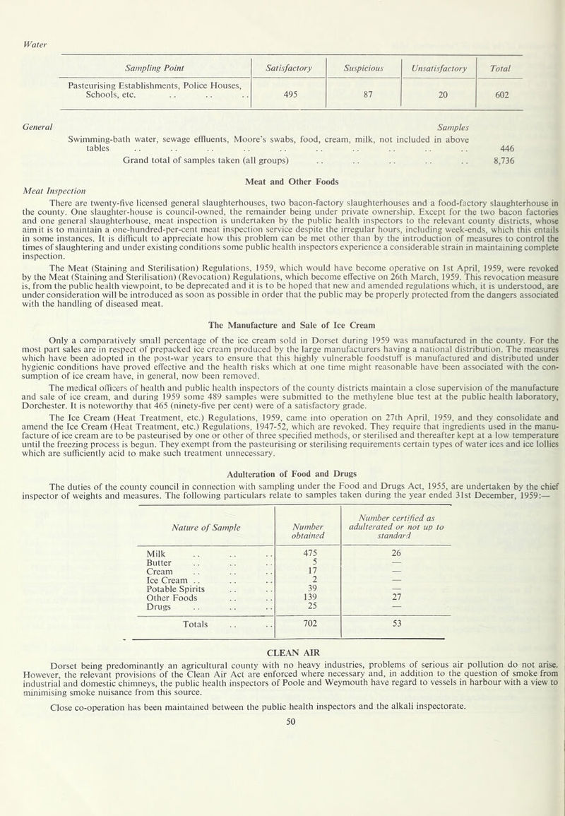 Water Sampling Point Satisfactory Suspicious Unsatisfactory Total Pasteurising Establishments, Police Houses, Schools, etc. 495 87 20 602 General Samples Swimming-bath water, sewage effluents, Moore’s swabs, food, cream, milk, not included in above tables .. .. .. .. .. .. .. .. .. .. 446 Grand total of samples taken (all groups) .. .. .. .. .. 8,736 Meat and Other Foods Meat Inspection There are twenty-five licensed general slaughterhouses, two bacon-factory slaughterhouses and a food-factory slaughterhouse in the county. One slaughter-house is council-owned, the remainder being under private ownership. Except for the two bacon factories and one general slaughterhouse, meat inspection is undertaken by the public health inspectors to the relevant county districts, whose aim it is to maintain a one-hundred-per-cent meat inspection service despite the irregular hours, including week-ends, which this entails in some instances. It is difficult to appreciate how this problem can be met other than by the introduction of measures to control the times of slaughtering and under existing conditions some public health inspectors experience a considerable strain in maintaining complete inspection. The Meat (Staining and Sterilisation) Regulations, 1959, which would have become operative on 1st April, 1959, were revoked by the Meat (Staining and Sterilisation) (Revocation) Regulations, which become effective on 26th March, 1959. This revocation measure is, from the public health viewpoint, to be deprecated and it is to be hoped that new and amended regulations which, it is understood, are under consideration will be introduced as soon as possible in order that the public may be properly protected from the dangers associated with the handling of diseased meat. The Manufacture and Sale of Ice Cream Only a comparatively small percentage of the ice cream sold in Dorset during 1959 was manufactured in the county. For the most part sales are in respect of prepacked ice cream produced by the large manufacturers having a national distribution. The measures which have been adopted in the post-war years to ensure that this highly vulnerable foodstuff is manufactured and distributed under hygienic conditions have proved effective and the health risks which at one time might reasonable have been associated with the con- sumption of ice cream have, in general, now been removed. The medical officers of health and public health inspectors of the county districts maintain a close supervision of the manufacture and sale of ice cream, and during 1959 some 489 samples were submitted to the methylene blue test at the public health laboratory, Dorchester. It is noteworthy that 465 (ninety-five per cent) were of a satisfactory grade. The Ice Cream (Heat Treatment, etc.) Regulations, 1959, came into operation on 27th April, 1959, and they consolidate and amend the Ice Cream (Heat Treatment, etc.) Regulations, 1947-52, which are revoked. They require that ingredients used in the manu- facture of ice cream are to be pasteurised by one or other of three specified methods, or sterilised and thereafter kept at a low temperature until the freezing process is begun. They exempt from the pasteurising or sterilising requirements certain types of water ices and ice lollies which are sufficiently acid to make such treatment unnecessary. Adulteration of Food and Drugs The duties of the county council in connection with sampling under the Food and Drugs Act, 1955, are undertaken by the chief inspector of weights and measures. The following particulars relate to samples taken during the year ended 31st December, 1959:— Nature of Sample Number obtained Number certified as adulterated or not up to standard Milk 475 26 Butter 5 — Cream 17 — Ice Cream .. 2 — Potable Spirits 39 — Other Foods 139 27 Drugs 25 — Totals 702 53 CLEAN AIR Dorset being predominantly an agricultural county with no heavy industries, problems of serious air pollution do not arise. However, the relevant provisions of the Clean Air Act are enforced where necessary and, in addition to the question of smoke from industrial and domestic chimneys, the public health inspectors of Poole and Weymouth have regard to vessels in harbour with a view to minimising smoke nuisance from this source. Close co-operation has been maintained between the public health inspectors and the alkali inspectorate.