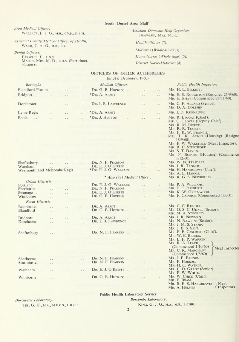 South Dorset Area Staff Area Medical Officer. Wallace, E. J. G., m.b., ch.B., d.p.h. Assistant County Medical Officer of Health. Ward, C. A. G., m.b., b.s. Dental Officers. Farwell, E., l.d.s. Mason, Mrs. M. D., b.d.s. (Part-time). Vacancy. Assistant Domestic Help Organiser. Brawley, Mrs. M. C. Health Visitors (7). Midwives ( Whole-time) (3). Home Nurses ( Whole-time) (5). District Nurse-Midwives (4). Boroughs Blandford Forum Bridport Dorchester Lyme Regis Poole Shaftesbury Wareham Weymouth and Melcombe Regis Urban Districts Portland Sherborne Swanage Wimborne Rural Districts Beaminster Blandford Bridport Dorchester Shaftesbury Sherborne Sturminster Wareham Wimborne Dorchester Laboratory. Tee, G. H., m.a., m.r.c.s., l.r.c.p. OFFICERS OF OTHER AUTHORITIES (at 31 st December, 1960) Medical Officers Dr. G. B. Hopkins .. *Dr. A. Armit Dr. I. B. Lawrence *Dr. A. Armit *Dr. J. Hutton Dr. N. F. Pearson Dr. E. J. O’Keeffe .. *Dr. E. J. G. Wallace * Also Port Medical Officer. Dr. E. J. G. Wallace Dr. N. F. Pearson Dr. E. J. O’Keeffe Dr. G. B. Hopkins Public Health Inspectors Mr. H. L. Birkett. Mr. E. E. Roughton (Resigned 26/9/60). Mr. E. Ismay (Commenced 28/11/60). Mr. C. F. Allard (Senior). Mr. D. A. Dolphin Mr. I. D. Kennaugh. Mr. R. Leggat (Chief). Mr. C. Glover (Deputy Chief). Mr. R. M. Impett. Mr. R. R. Tucker Mr. F. K. W. Francis. Mr. T. K. Aston (Housing) (Resigne 18/9/60). Mr. E. W. Wakefield (Meat Inspector). Mr. R. C. Stentiford. Mr. S. T. Davies. Mr. F. Burgin (Housing) (Commence 1/12/60). Mr. W. N. Teasdale. Mr. J. R. Tanner. Mr. H. Handscomb (Chief). Mr. A. L. Harris. Mr. R. G. S. Newbould. Mr. P. A. Williams. Mr. F. E. Raeburn. Mr. K. W. Greenwood. Mr. F. Caddick (Commenced 1/5/60). Dr. A. Armit Dr. G. B. Hopkins .. Dr. A. Armit Dr. I. B. Lawrence Dr. N. F. Pearson Dr. N. F. Pearson .. Dr. N. F. Pearson .. Dr. E. J. O’Keeffe .. Dr. G. B. Hopkins .. Mr. C. C. Rundle. Mr. G. S. C. Udall (Senior). Mr. M. A. Stockley. Mr. J. R. Newman. Mr. N. Rawlins (Senior). Mr. J. M. S. Stamp. Mr. J. B. S. Salt. Mr. F. E. Casemore (Chief). Mr. W. E. Breeds. Mr. L. F. P. Warren. Mr. R. A. Leach, (Commenced 1/10/60) Mr. C. R. Marchant (Commenced 1/8/60) ” Meat Inspectoi Mr. J. E. Fannon. Mr. F. Hodson. Mr. H. C. Watkin. Mr. E. D. Grant (Senior). Mr. F. W. White. Mr. W. Chick (Chief). Mr. F. Boam. Mr. R. E. S. Hargreaves \Meat Mr. A. Holmes / Inspectors. Public Health Laboratory Service Boscombe Laboratory. King, G. J. G., m.a., m.b., b.chir.