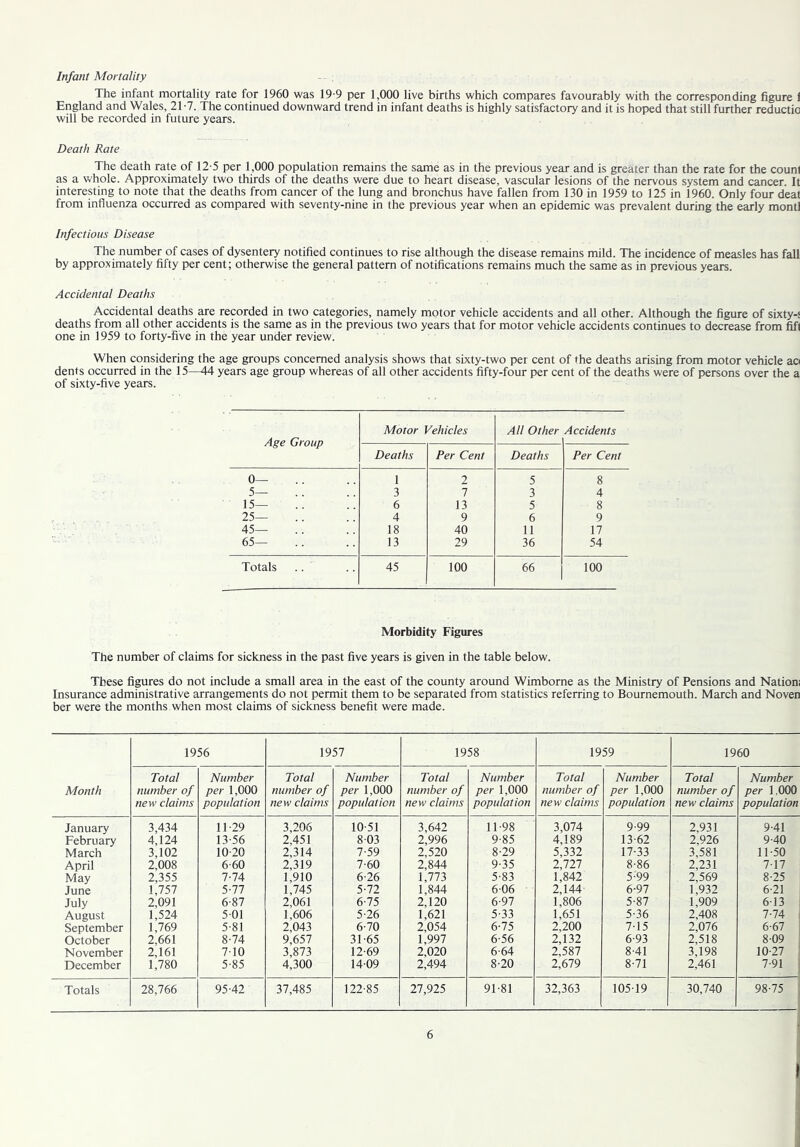 Infant Mortality The infant mortality rate for 1960 was 19-9 per 1,000 live births which compares favourably with the corresponding figure l England and Wales, 21-7. The continued downward trend in infant deaths is highly satisfactory and it is hoped that still further reductio will be recorded in future years. Death Rate The death rate of 12-5 per 1,000 population remains the same as in the previous year and is greater than the rate for the count as a whole. Approximately two thirds of the deaths were due to heart disease, vascular lesions of the nervous system and cancer. It interesting to note that the deaths from cancer of the lung and bronchus have fallen from 130 in 1959 to 125 in 1960. Only four deat from influenza occurred as compared with seventy-nine in the previous year when an epidemic was prevalent during the early montl Infectious Disease The number of cases of dysentery notified continues to rise although the disease remains mild. The incidence of measles has fall by approximately fifty per cent; otherwise the general pattern of notifications remains much the same as in previous years. Accidental Deaths Accidental deaths are recorded in two categories, namely motor vehicle accidents and all other. Although the figure of sixty-s deaths from all other accidents is the same as in the previous two years that for motor vehicle accidents continues to decrease from lift one in 1959 to forty-five in the year under review. When considering the age groups concerned analysis shows that sixty-two per cent of the deaths arising from motor vehicle aa dents occurred in the 15—44 years age group whereas of all other accidents fifty-four per cent of the deaths were of persons over the a of sixty-five years. Age Group Motor Vehicles All Other Accidents Deaths Per Cent Deaths Per Cent 0— 1 2 5 8 5— 3 7 3 4 15— 6 13 5 8 25— 4 9 6 9 45— 18 40 11 17 65— 13 29 36 54 Totals 45 100 66 100 Morbidity Figures The number of claims for sickness in the past five years is given in the table below. These figures do not include a small area in the east of the county around Wimborne as the Ministry of Pensions and Nation. Insurance administrative arrangements do not permit them to be separated from statistics referring to Bournemouth. March and Noven ber were the months when most claims of sickness benefit were made. 1956 1957 1958 1959 1960 Total Number Total Number Total Number Total Number Total Number Month number of per 1,000 number of per 1,000 number of per 1,000 number of per 1.000 number of per 1.000 new claims population new claims population new claims population new claims population new claims population January 3,434 11-29 3,206 10-51 3,642 11-98 3,074 9-99 2,931 9-41 February 4,124 13-56 2,451 8-03 2,996 9-85 4,189 13-62 2,926 9-40 March 3,102 10-20 2,314 7-59 2,520 8-29 5,332 17-33 3,581 11-50 April 2,008 6-60 2,319 7-60 2,844 9-35 2,727 8-86 2,231 7-17 May 2,355 7-74 1,910 6-26 1,773 5-83 1,842 5-99 2,569 8-25 June 1,757 5-77 1,745 5-72 1,844 6-06 2,144 6-97 1,932 6-21 July 2,091 6-87 2,061 6-75 2,120 6-97 1,806 5-87 1,909 6-13 August 1,524 5 01 1,606 5-26 1,621 5-33 1,651 5-36 2,408 7-74 September 1,769 5-81 2,043 6-70 2,054 6-75 2,200 7-15 2,076 6-67 October 2,661 8-74 9,657 31-65 1,997 6-56 2,132 6-93 2,518 8-09 November 2,161 7 10 3,873 12-69 2,020 6-64 2,587 8-41 3,198 10-27 December 1,780 5-85 4,300 14-09 2,494 8-20 2,679 8-71 2,461 7-91 Totals 28,766 95-42 37,485 122-85 27,925 91-81 32,363 105-19 30,740 98-75