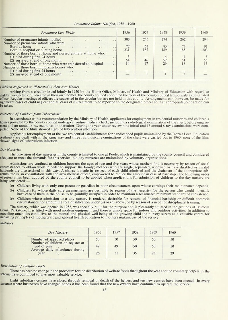 Premature Infants Notified, 1956—1960 Premature Live Births 1956 1957 1958 1959 1960 Number of premature infants notified Number of premature infants who were 303 245 274 262 294 Born at home 72 63 85 77 91 Born in hospital or nursing home 231 182 189 185 203 Number of those born at home and nursed entirely at home who: (1) died during first 24 hours 3 — 4 4 5 (2) survived at end of one month 54 46 52 54 55 Number of those born at home who were transferred to hospital Number of those born in nursing homes who: 14 17 29 18 15 (1) died during first 24 hours — — — — — (2) survived at end of one month 1 1 5 Children Neglected or Ill-treated in their own Homes Arising from a circular issued jointly in 1950 by the Home Office, Ministry of Health and Ministry of Education with regard to children neglected or ill-treated in their own homes, the county council appointed the clerk of the county council temporarily as designated officer. Regular meetings of officers are suggested in the circular but are not held in this county. Arrangements can, however, be made for significant cases of child neglect and all cases of ill-treatment to be reported to the designated officer so that appropriate joint action can be taken. Protection of Children from Tuberculosis In accordance with a recommendation by the Ministry of Health, applicants for employment in residential nurseries and children’s homes provided by the county council undergo a routine medical check, including a radiological examination of the chest, before engage- ment and an annual x-ray examination thereafter. During the year under review nine initial and 15 annual x-ray examinations were com- pleted. None of the films showed signs of tuberculous infection. Applicants for employment at the two residential establishments for handicapped pupils maintained by the Dorset Local Education Authority are dealt with in the same way and three radiological examinations of the chest were carried out in 1960, none of the films showed signs of tuberculous infection. Day Nurseries The provision of day nurseries in the county is limited to one at Poole, which is maintained by the county council and considered adequate to meet the demands for this service. No day nurseries are maintained by voluntary organisations. Admissions are confined to children between the ages of two and five years whose mothers find it necessary by reason of social circumstances to obtain work in order to support the family; mothers who are single, separated, widowed or have disabled or invalid husbands are also assisted in this way. A charge is made in respect of each child admitted and the chairman of the appropriate sub- committee is, in consultation with the area medical officer, empowered to reduce the amount in case of hardship. The following order of priority has been adopted by the county council to be applied when applications for admission of children to the day nursery are being considered:— (a) Children living with only one parent or guardian in poor circumstances upon whose earnings their maintenance depends; (b) Children for whose daily care arrangements are desirable by reason of the necessity for the person who would normally have care of them in the house to be gainfully occupied in order to maintain a reasonable minimum standard of subsistence; (c) Children whose admission to a day nursery is rendered desirable for reasons of financial hardship or difficult domestic circumstances not amounting to a qualification under (a) or (b) above, or by reason of a need for disciplinary training. The nursery, which was opened in 1952, was specially built for the purpose and is pleasantly situated in the grounds of Belmont Comt, Parkstone. It is fitted with good modern equipment and there is ample space for indoor and outdoor activities. In addition to providing amenities conducive to the mental and physical well-being of the growing child the nursery serves as a valuable centre for imparting principles of mothercraft and general health education to mothers making use of the service. Statistics Day Nursery 1956 1957 1958 1959 1960 Number of approved places Number of children on register at 50 50 50 50 50 end of year Average daily attendance during 47 49 50 50 50 year 26 31 35 23 29 Distribution of Welfare Foods There has been no change in the procedure for the distribution of welfare foods throughout the year and the voluntary helpers in the scheme have continued to give most valuable service. Eight subsidiary centres have closed through removal or death of the helpers and ten new centres have been opened. In every instance where businesses have changed hands it has been found that the new owners have continued to operate the service.